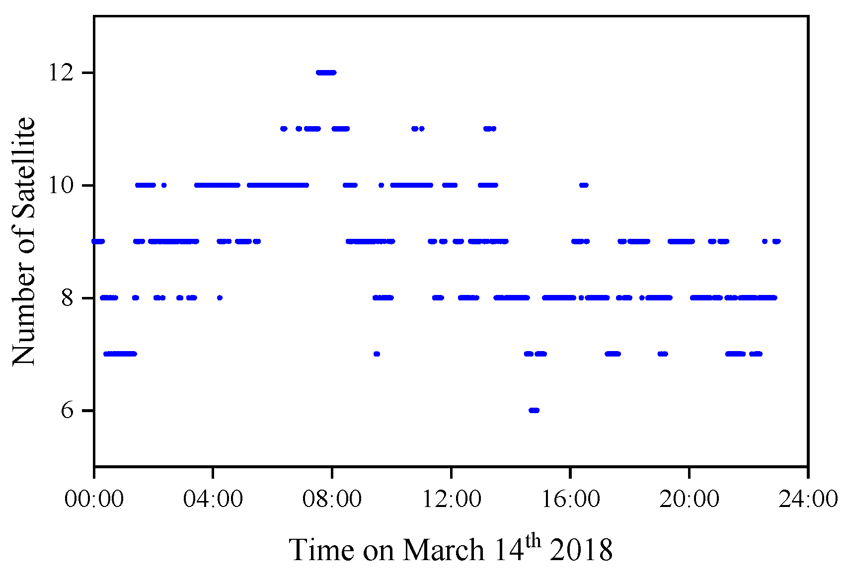 Applsci 13 02868 g009