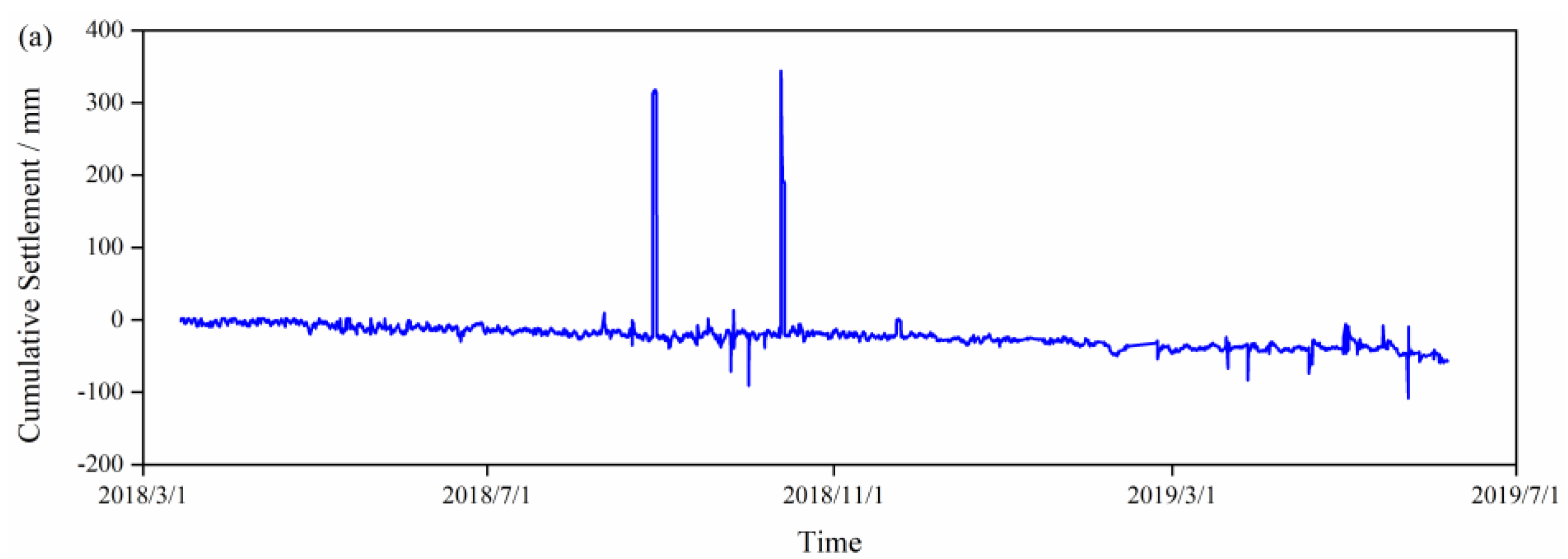 Applsci 13 02868 g011a