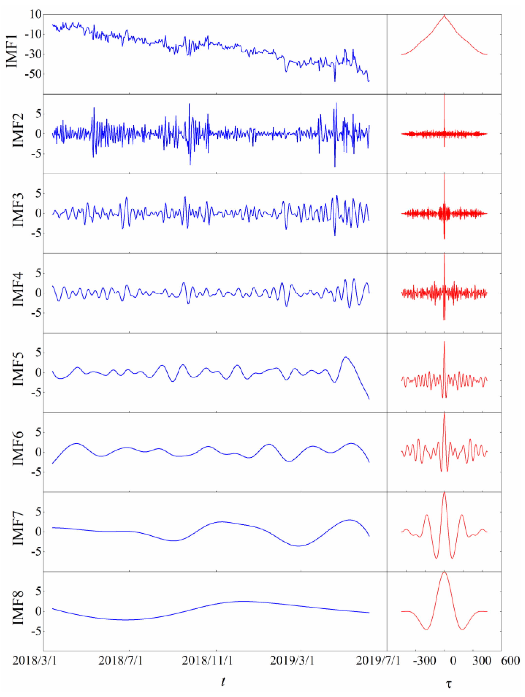 Applsci 13 02868 g013
