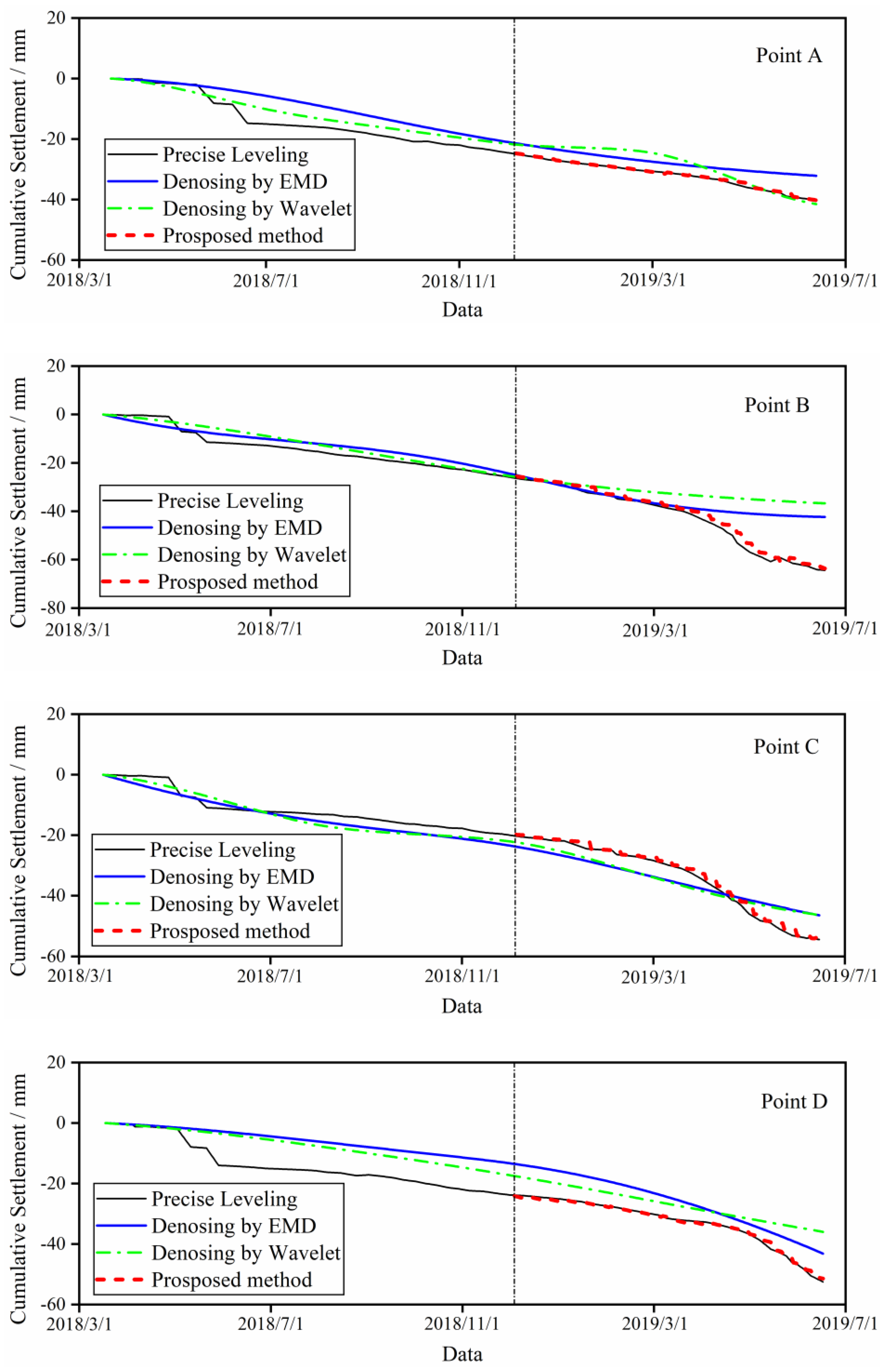 Applsci 13 02868 g016