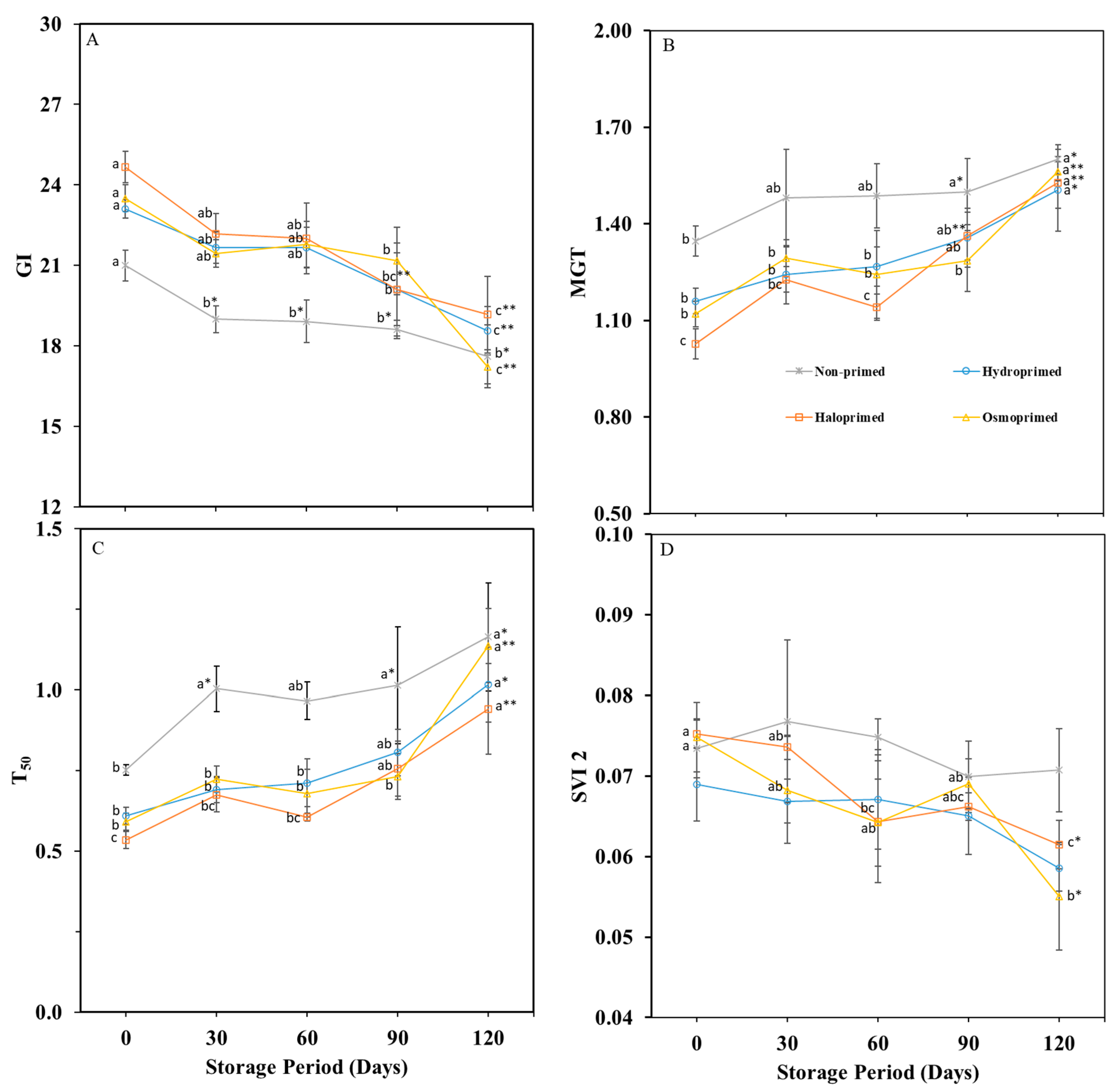 Applsci 13 02869 g002
