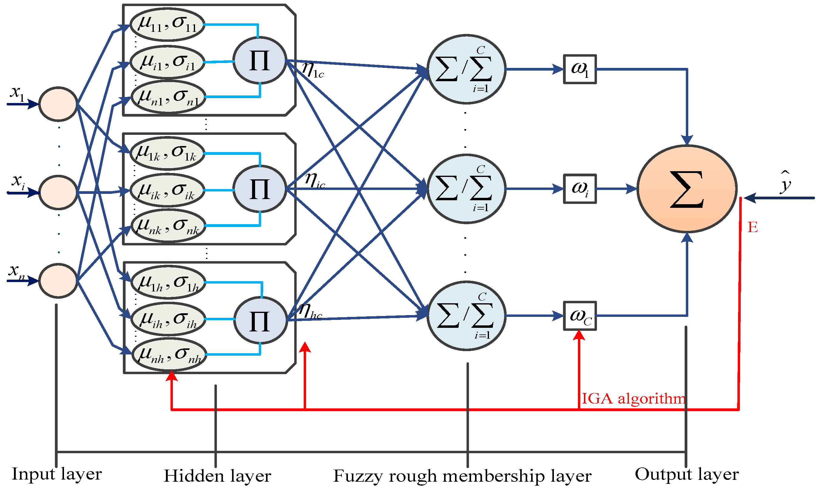 Applsci 13 02877 g003