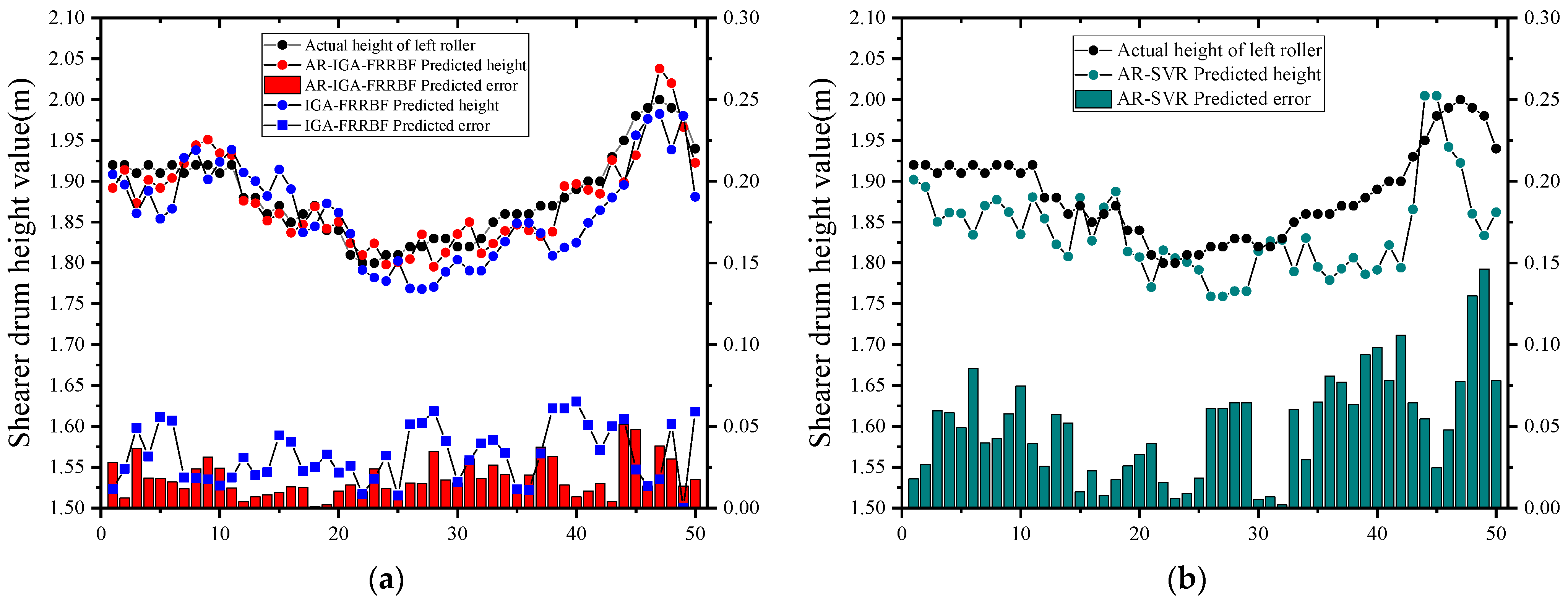 Applsci 13 02877 g006a