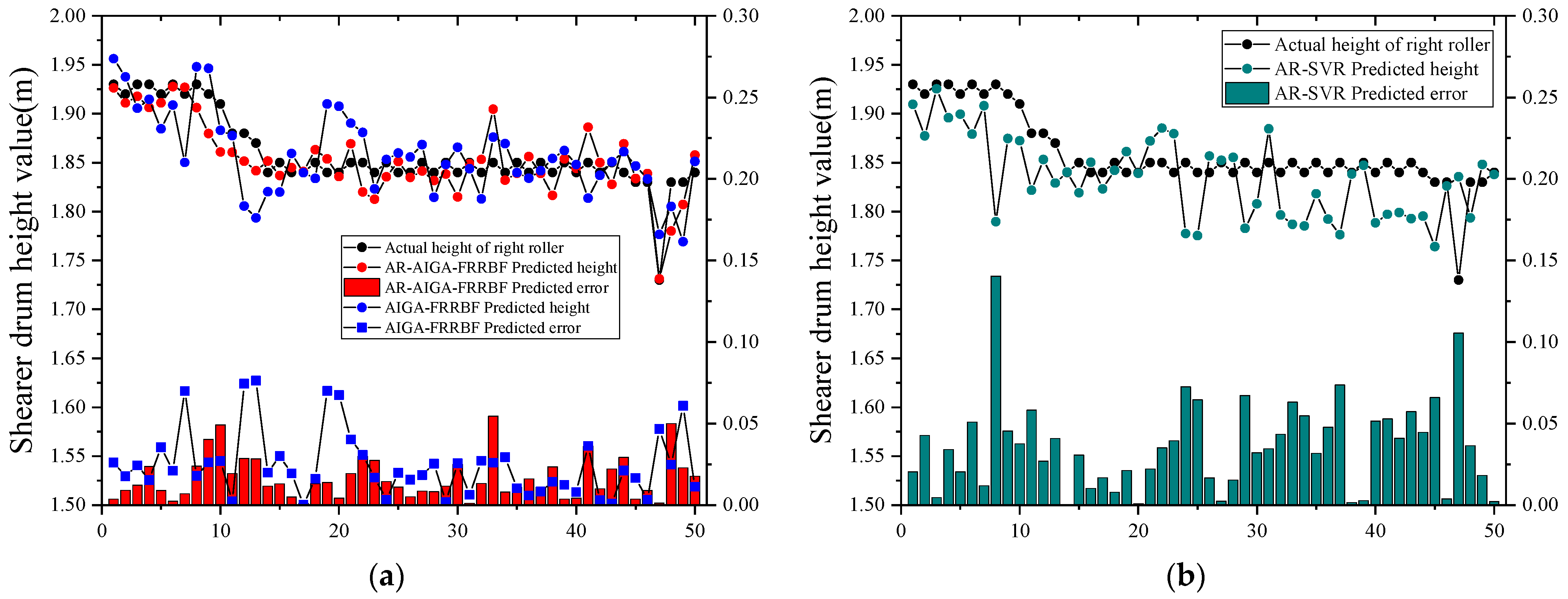 Applsci 13 02877 g007a