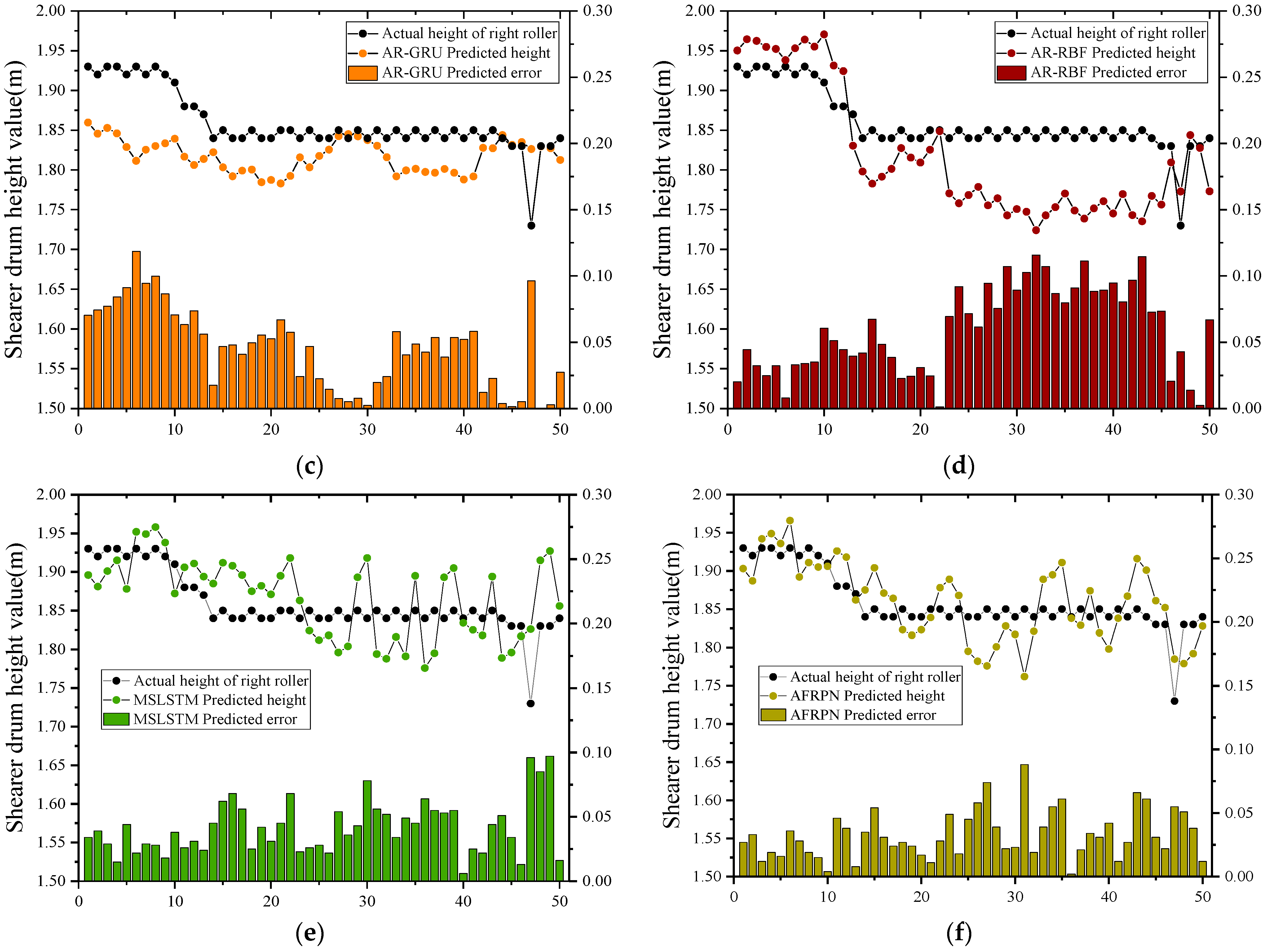 Applsci 13 02877 g007b