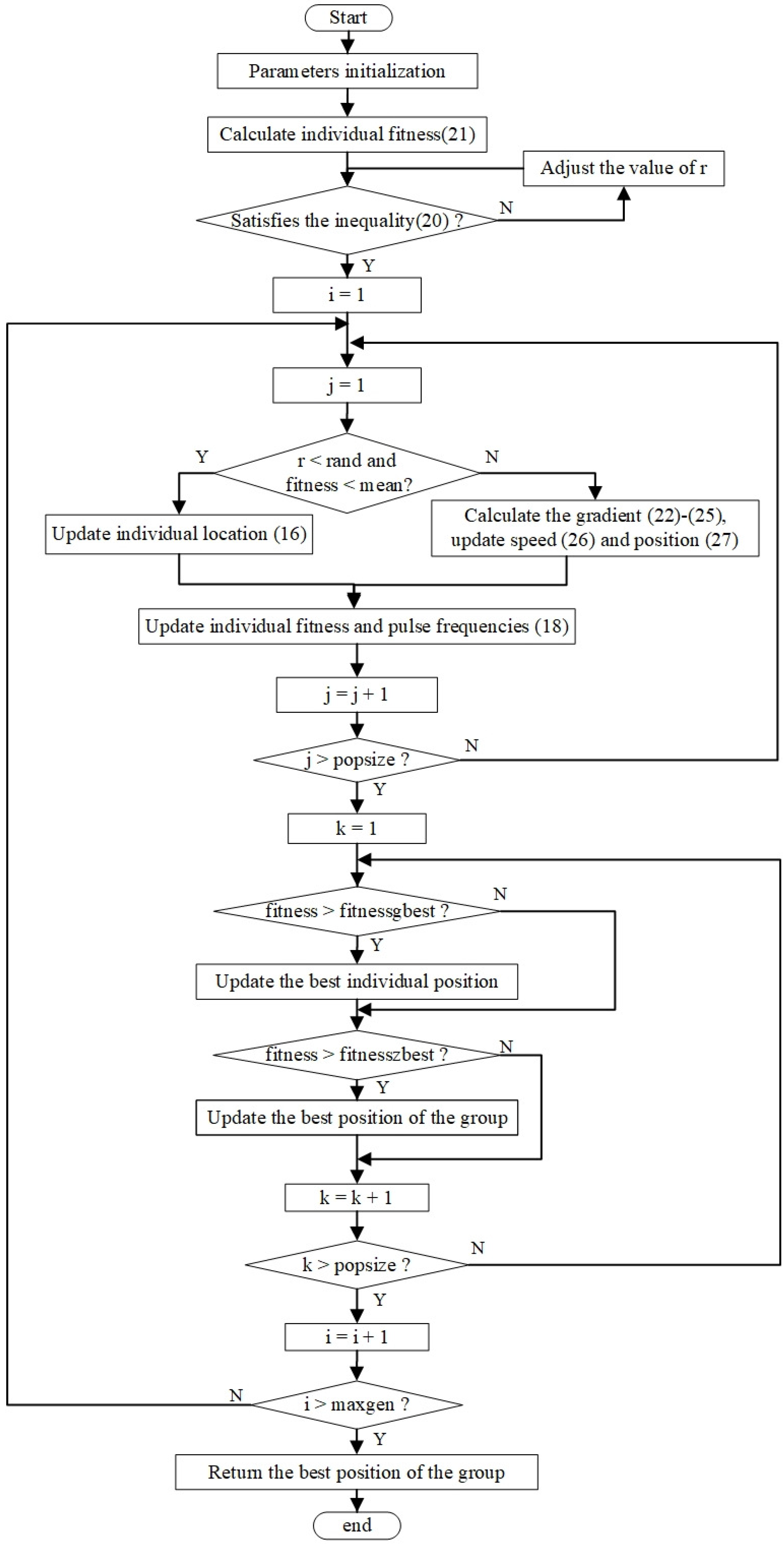 Applsci 13 02878 g002