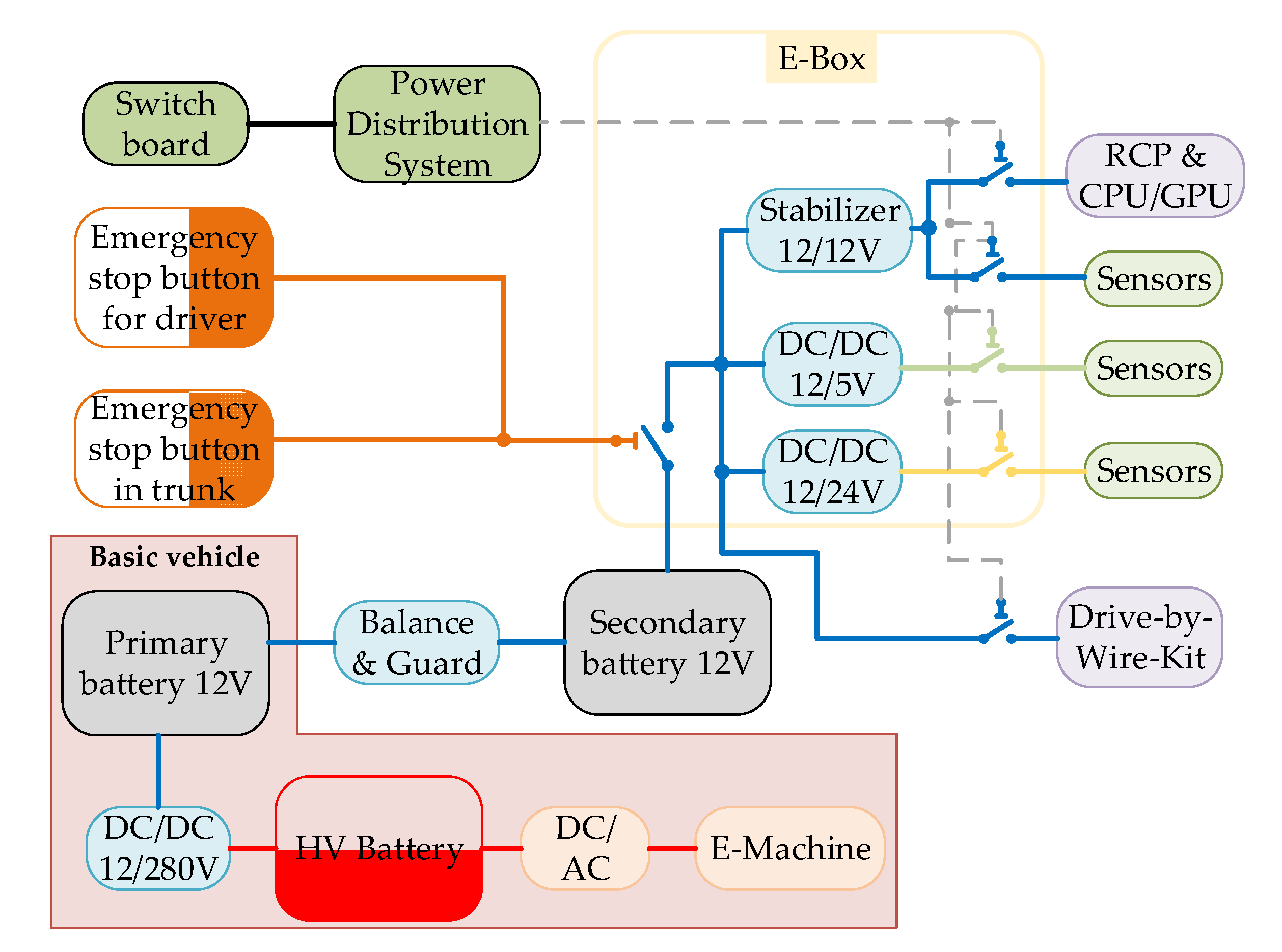 Applsci 13 02879 g008