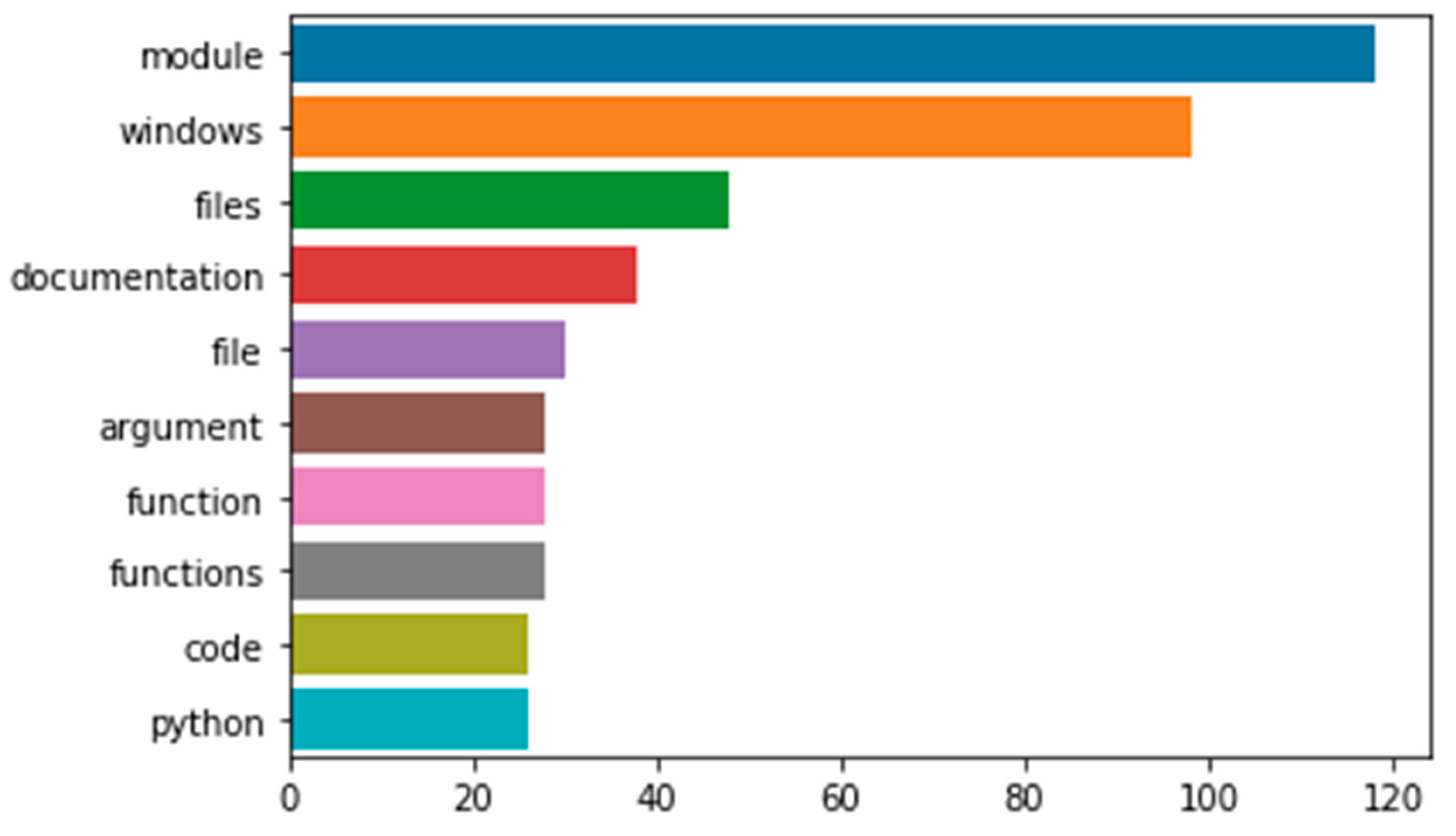 Applsci 13 02880 g003