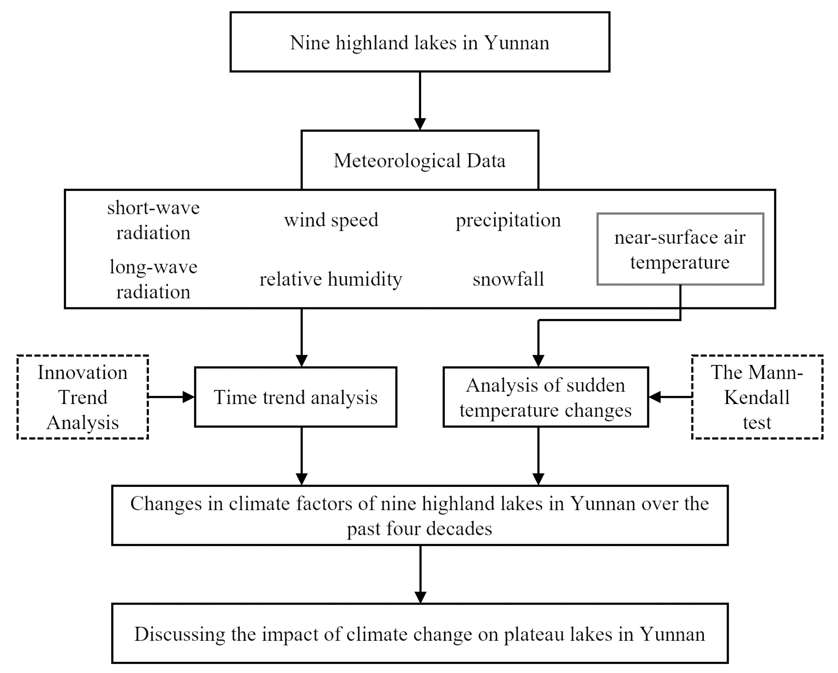 Applsci 13 02881 g003 Applsci 13 02881 g003