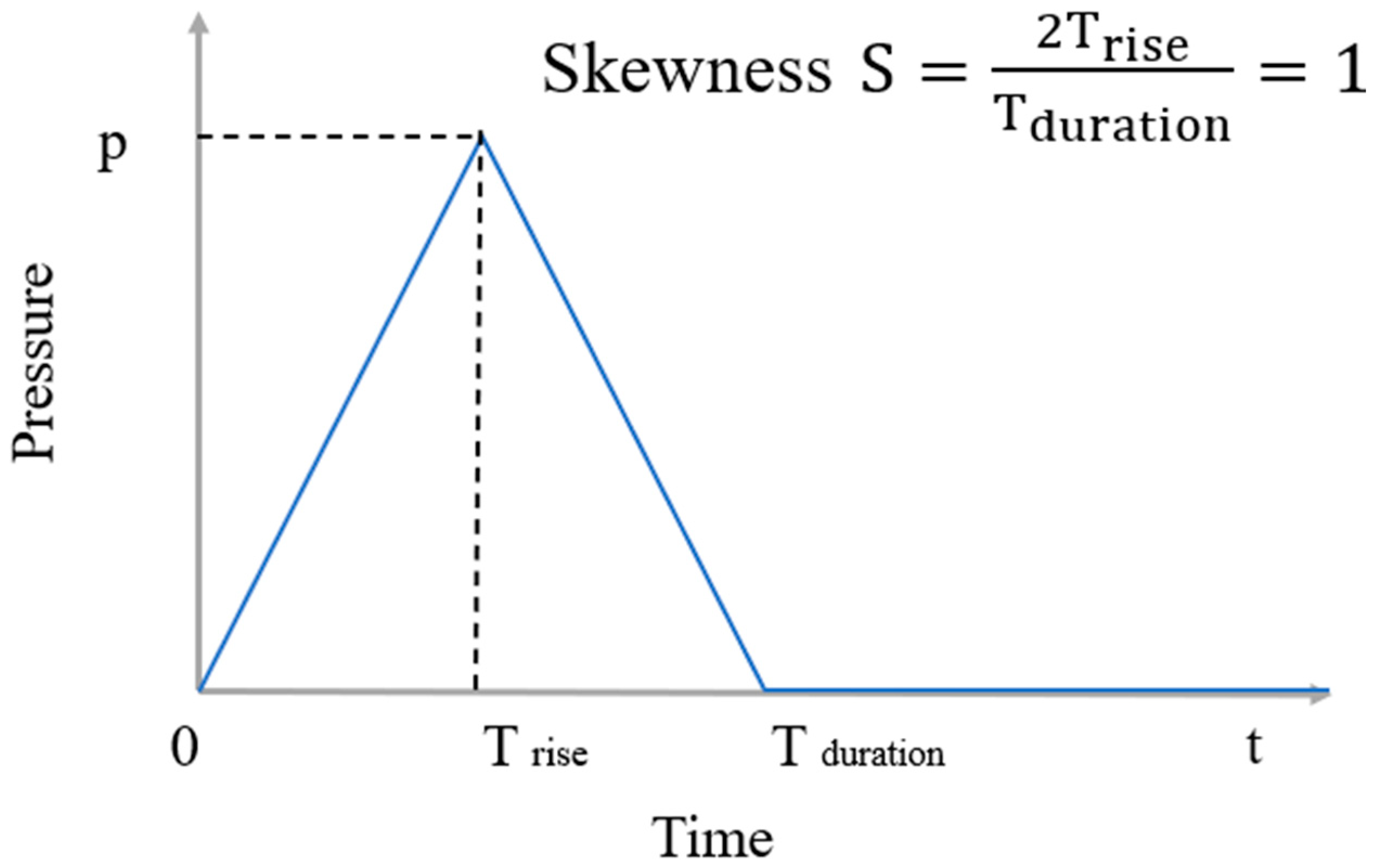 Applsci 13 02883 g001