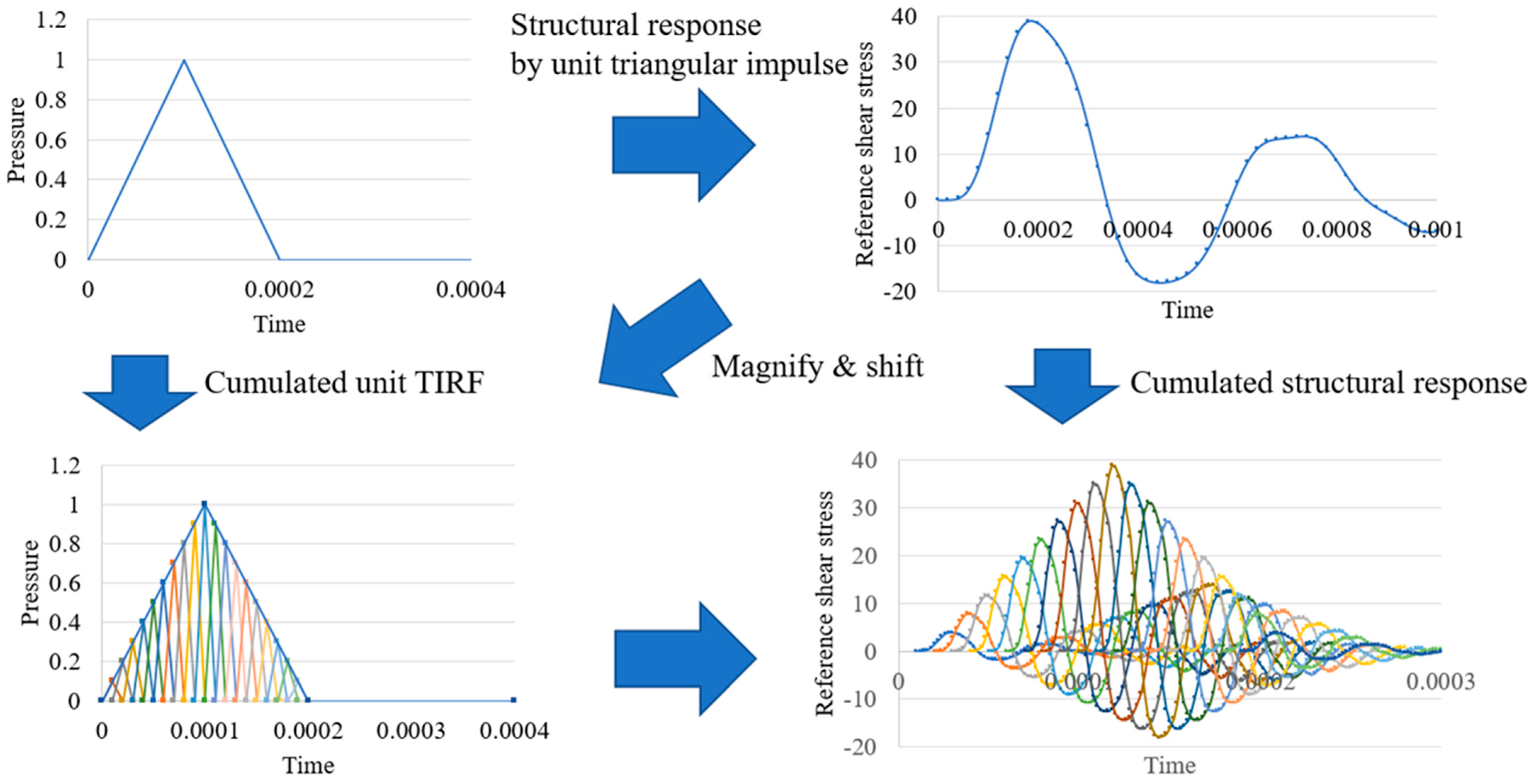 Applsci 13 02883 g002