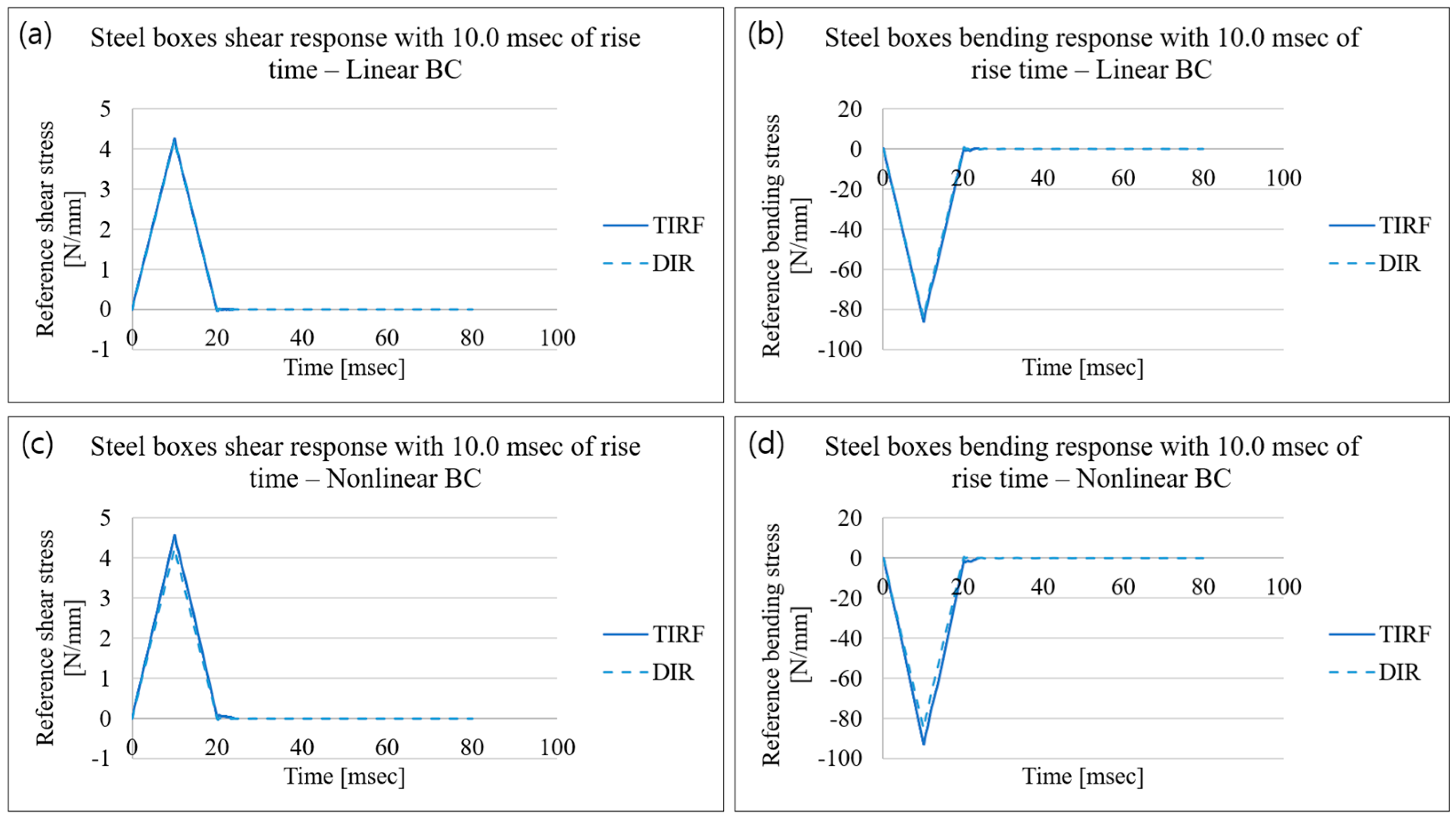 Applsci 13 02883 g009