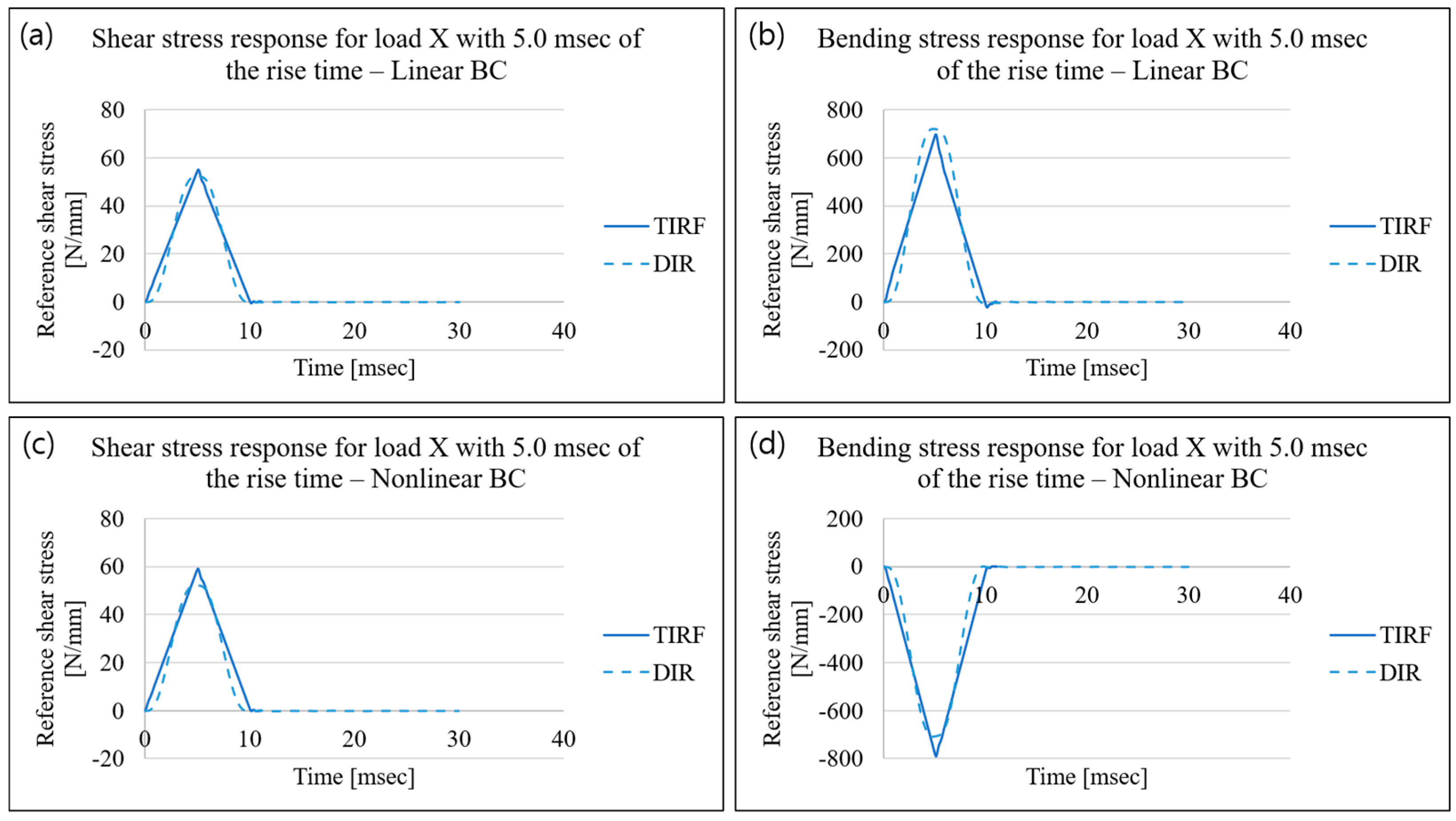 Applsci 13 02883 g012