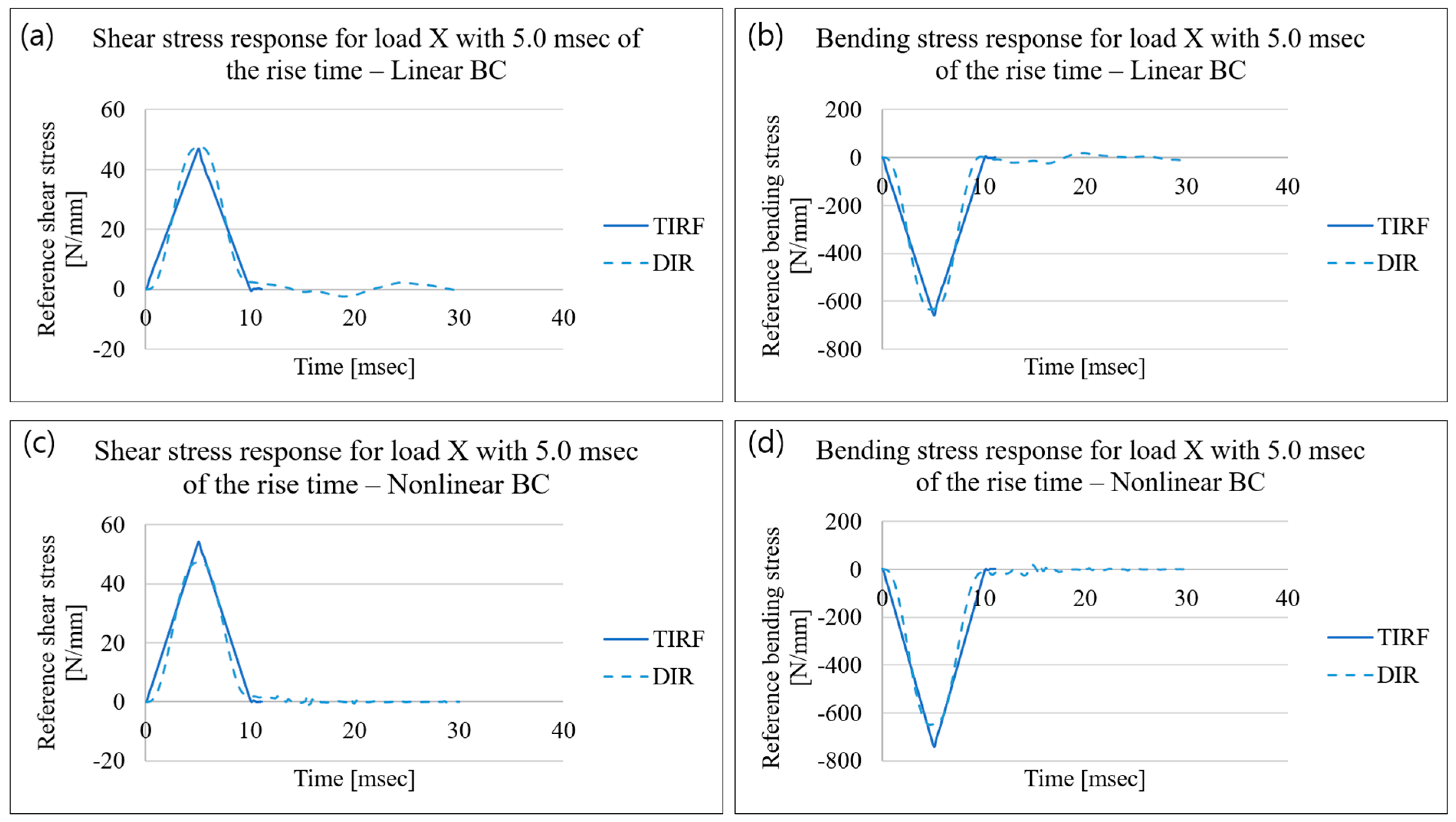 Applsci 13 02883 g018