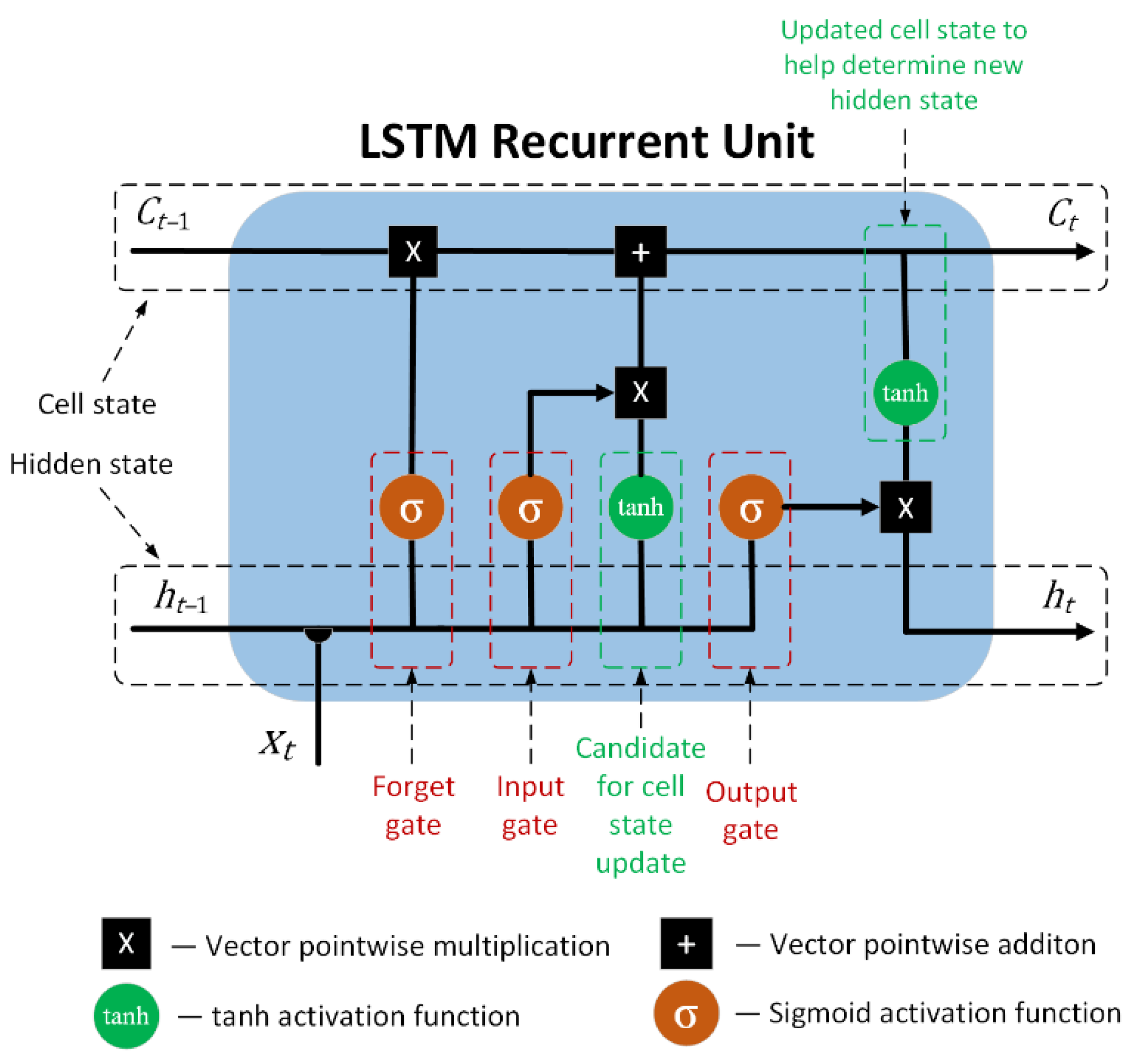 Applsci 13 02887 g003