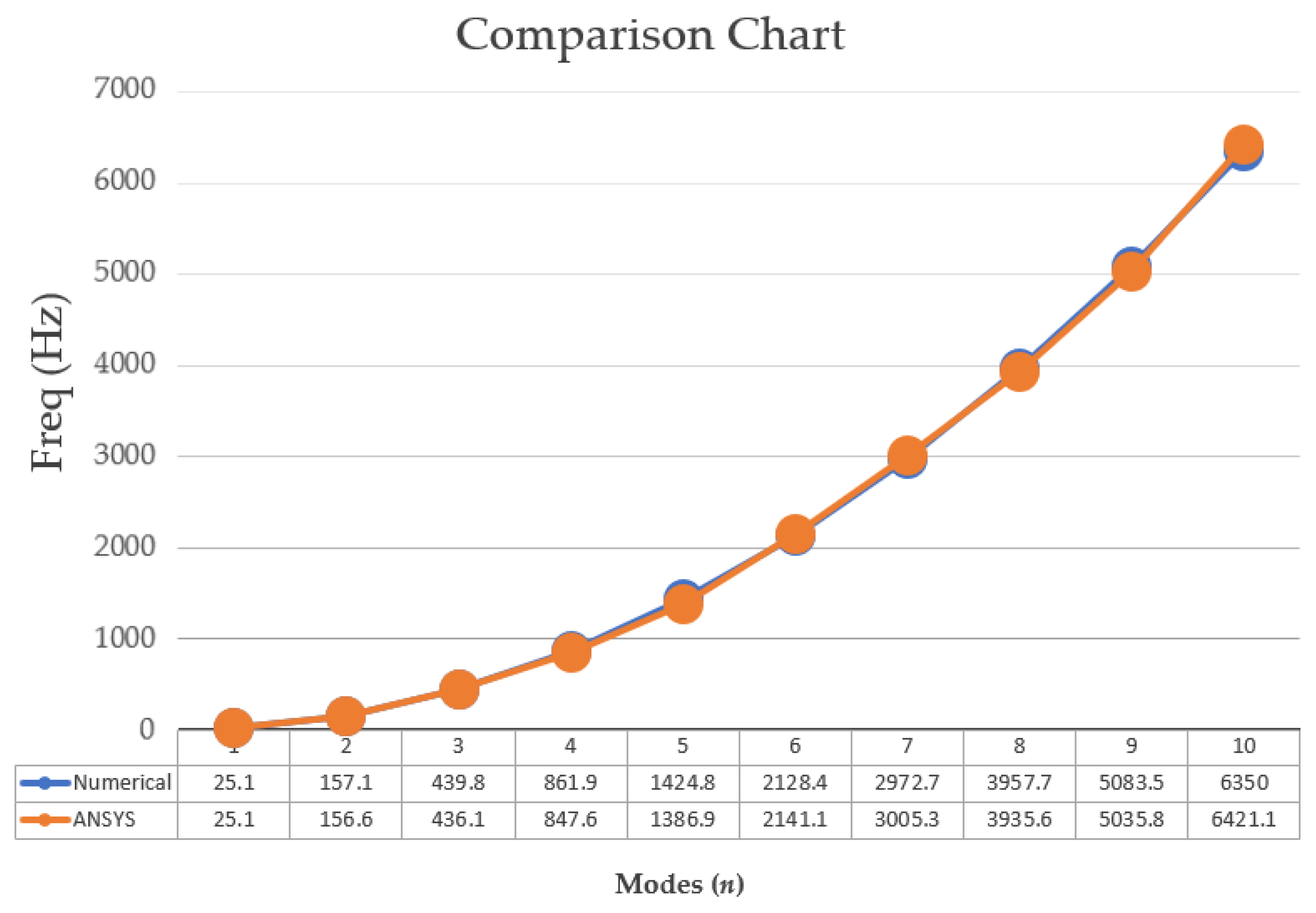 Applsci 13 02887 g007