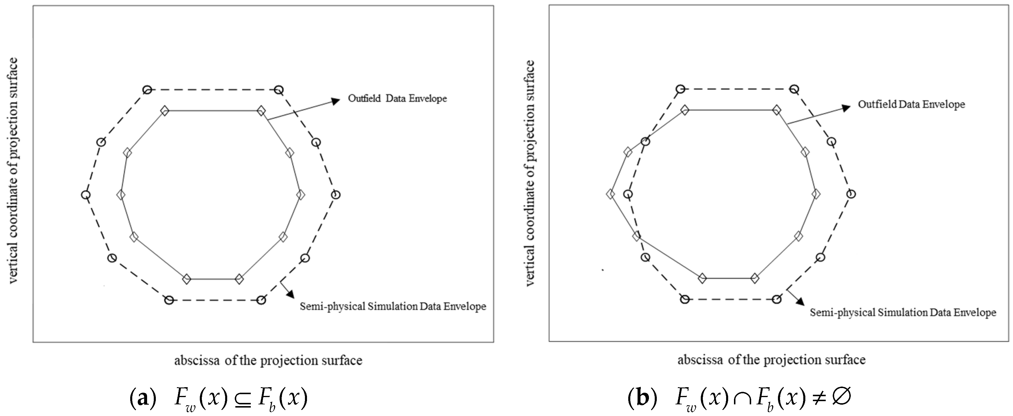 Applied Sciences Free FullText Integrity Detection and