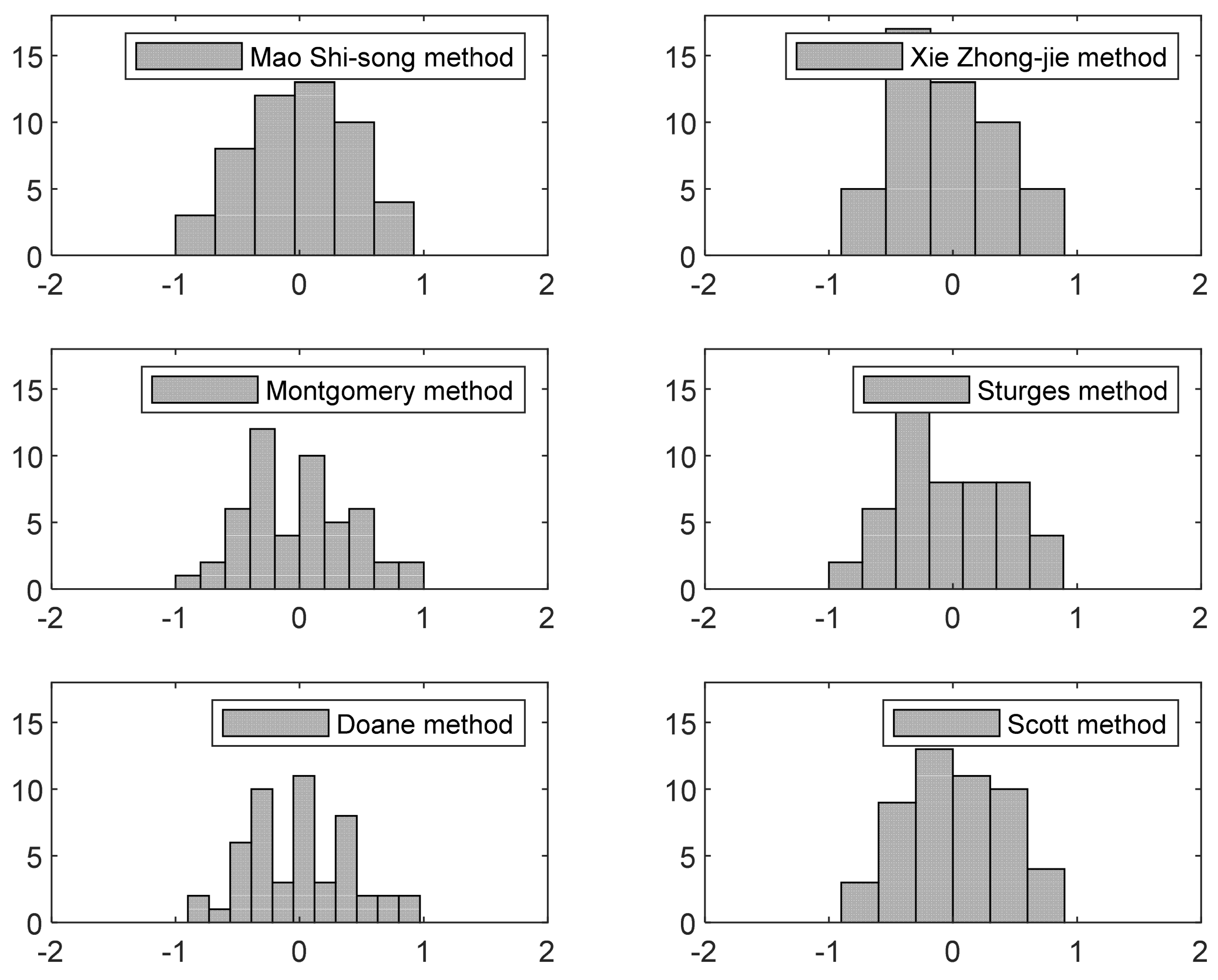 Applsci 13 02889 g006