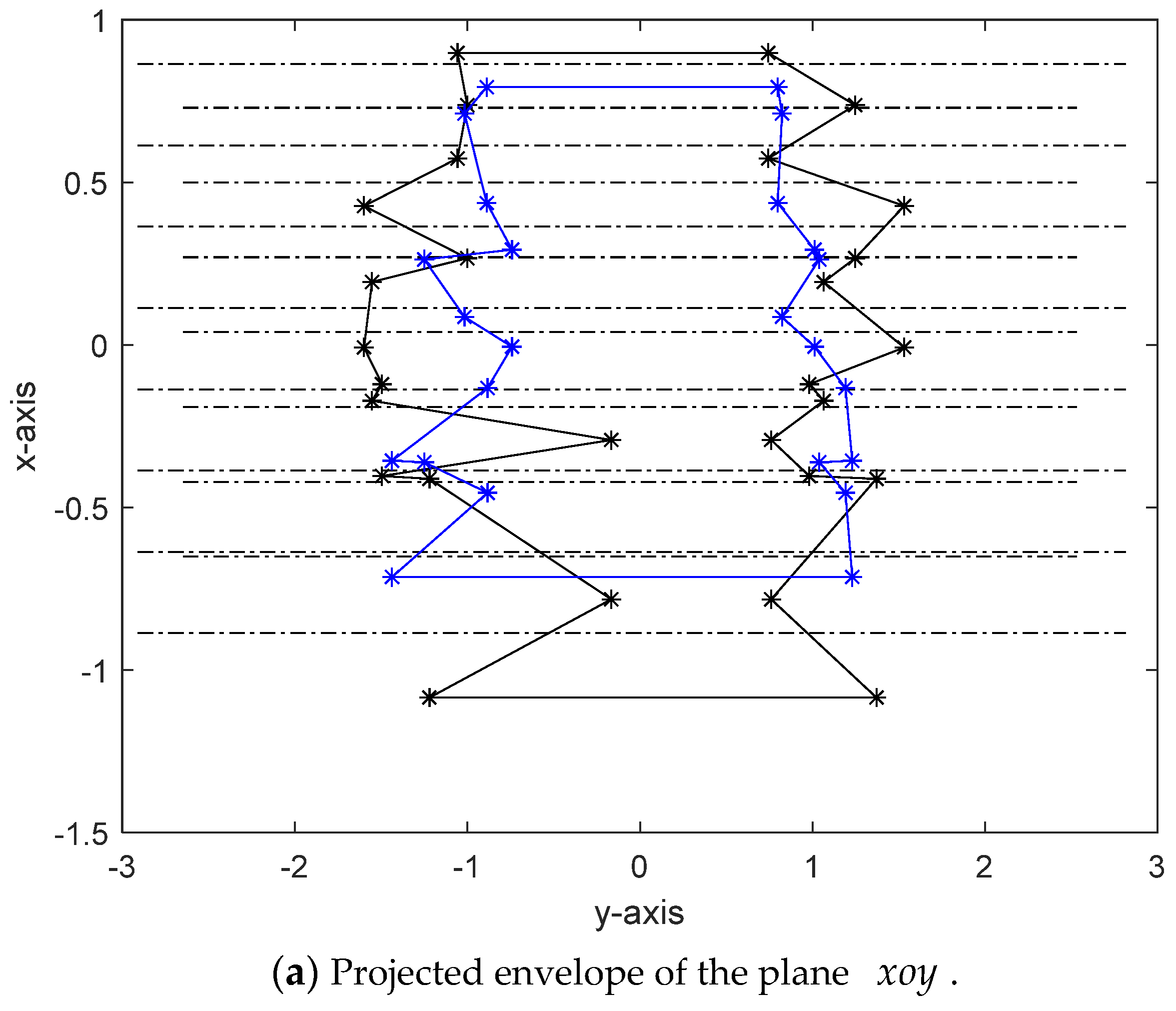 Applsci 13 02889 g011a