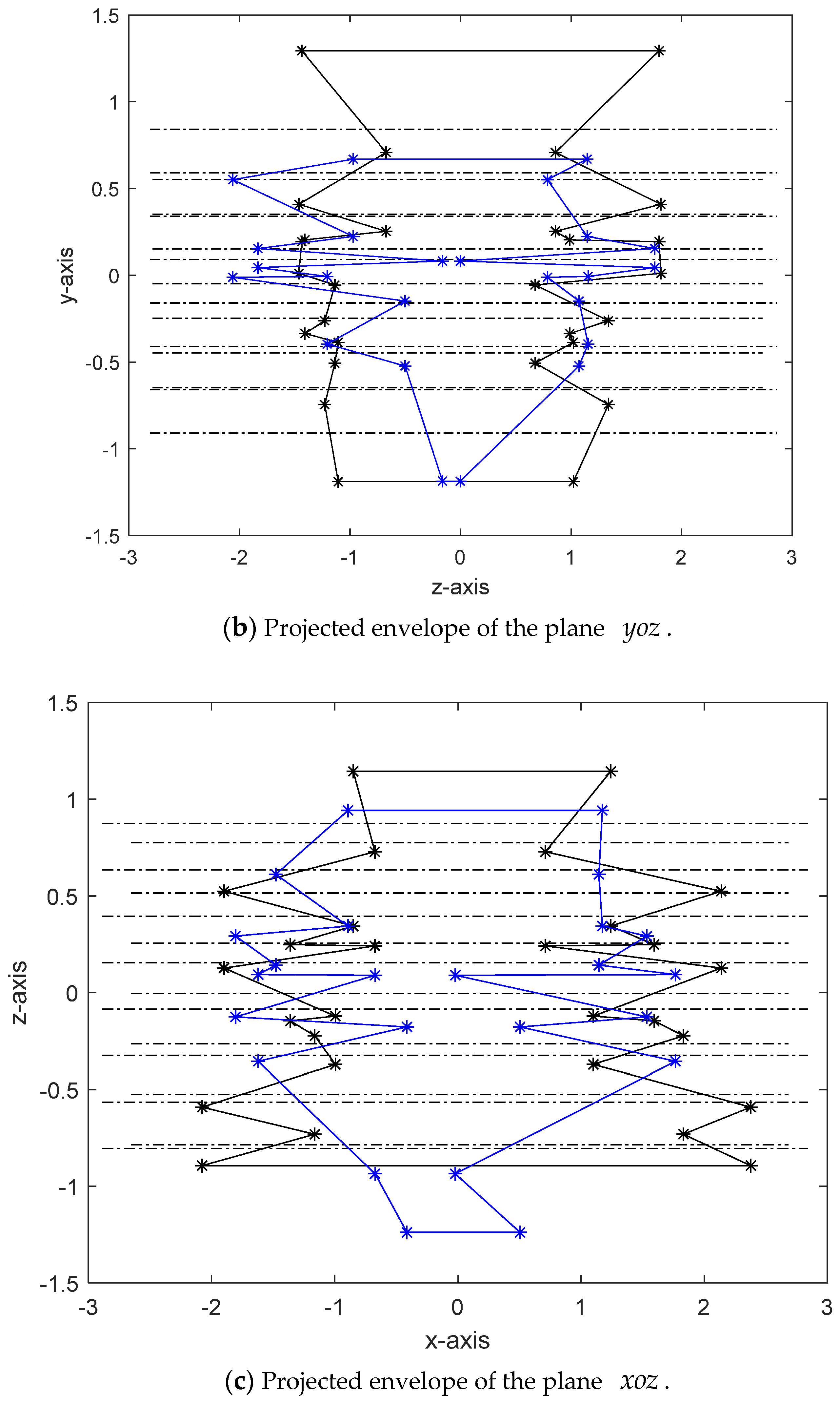 Applied Sciences Free FullText Integrity Detection and