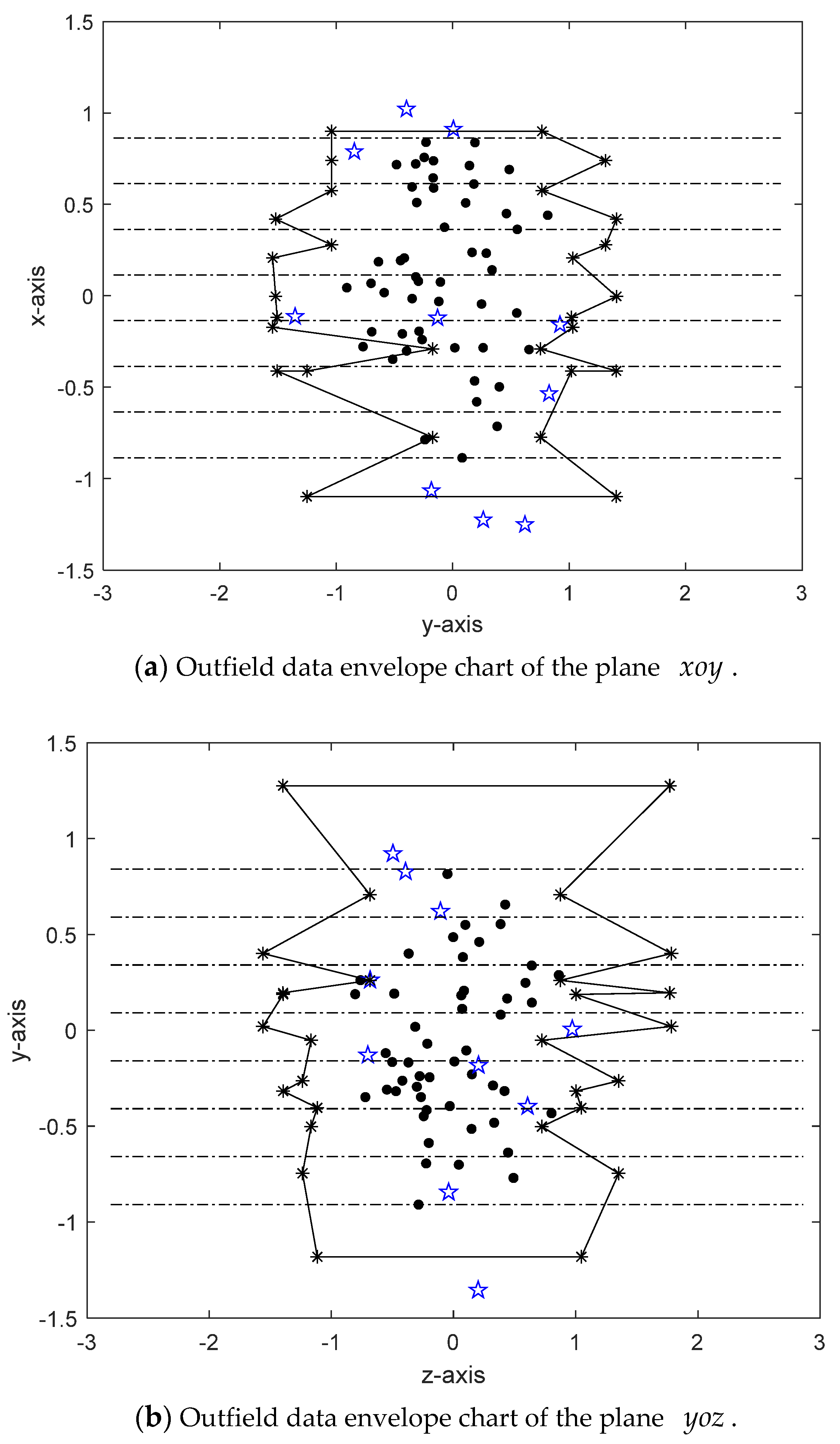 Applied Sciences Free FullText Integrity Detection and
