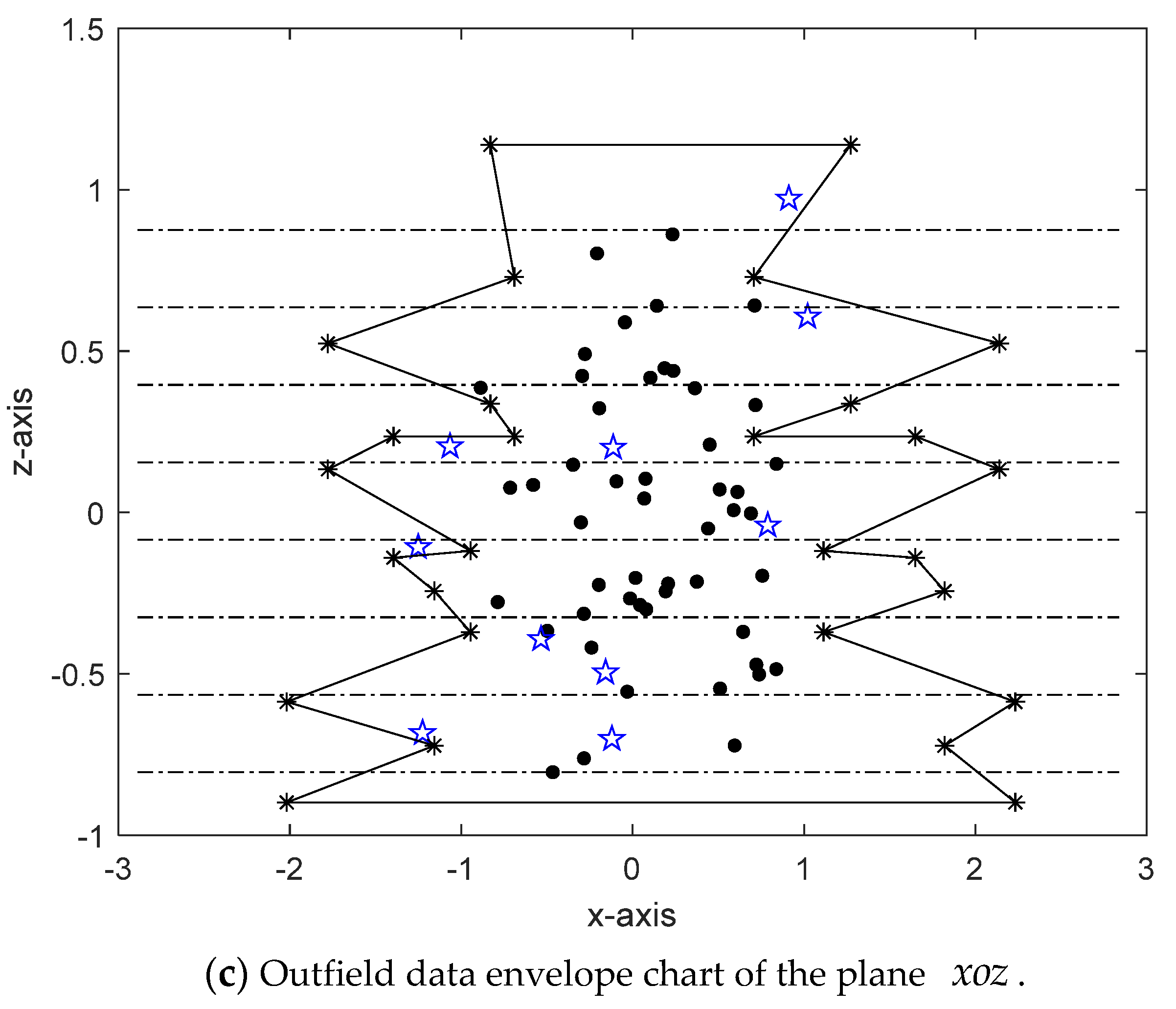 Applied Sciences Free FullText Integrity Detection and