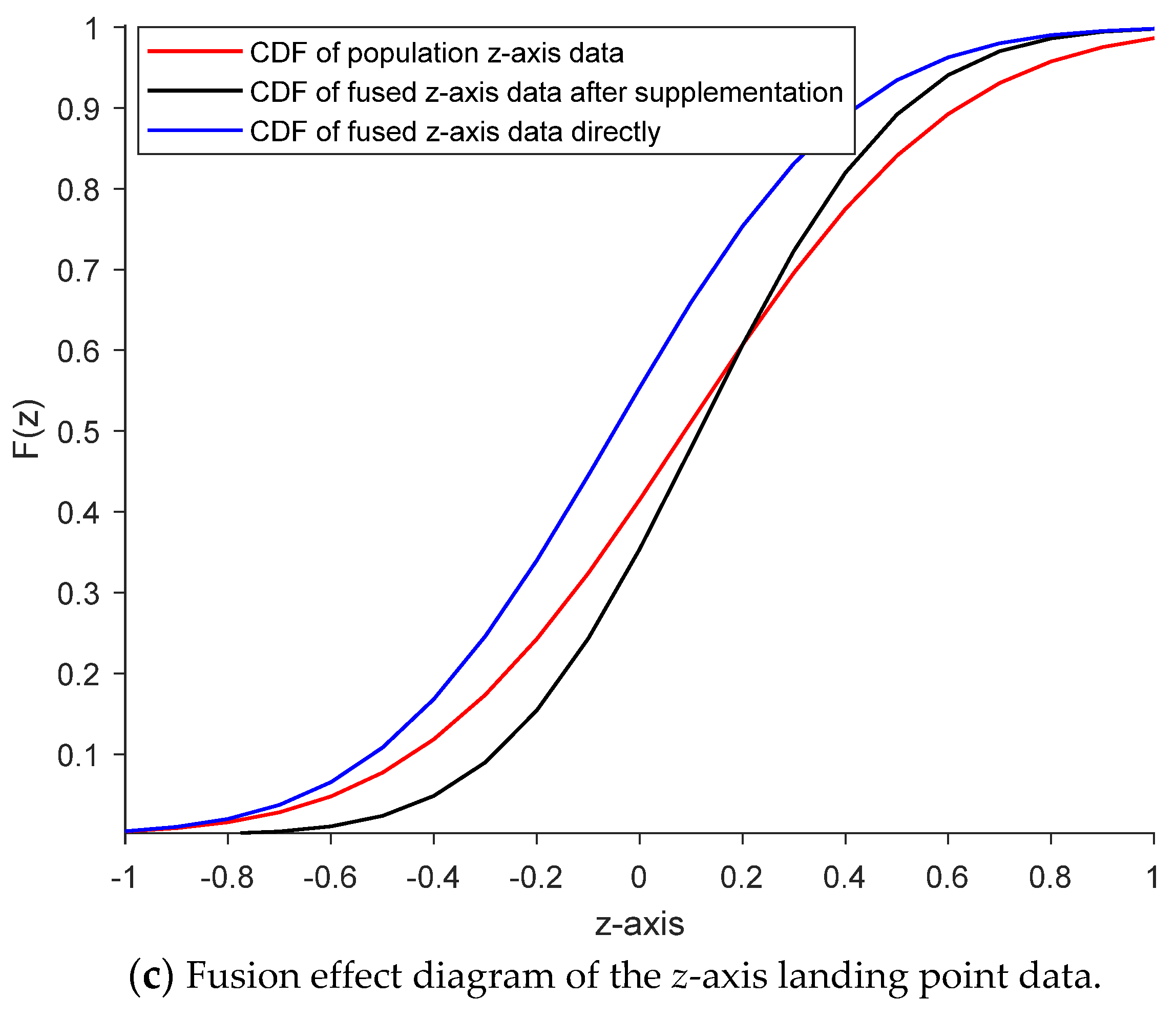 Applsci 13 02889 g013b