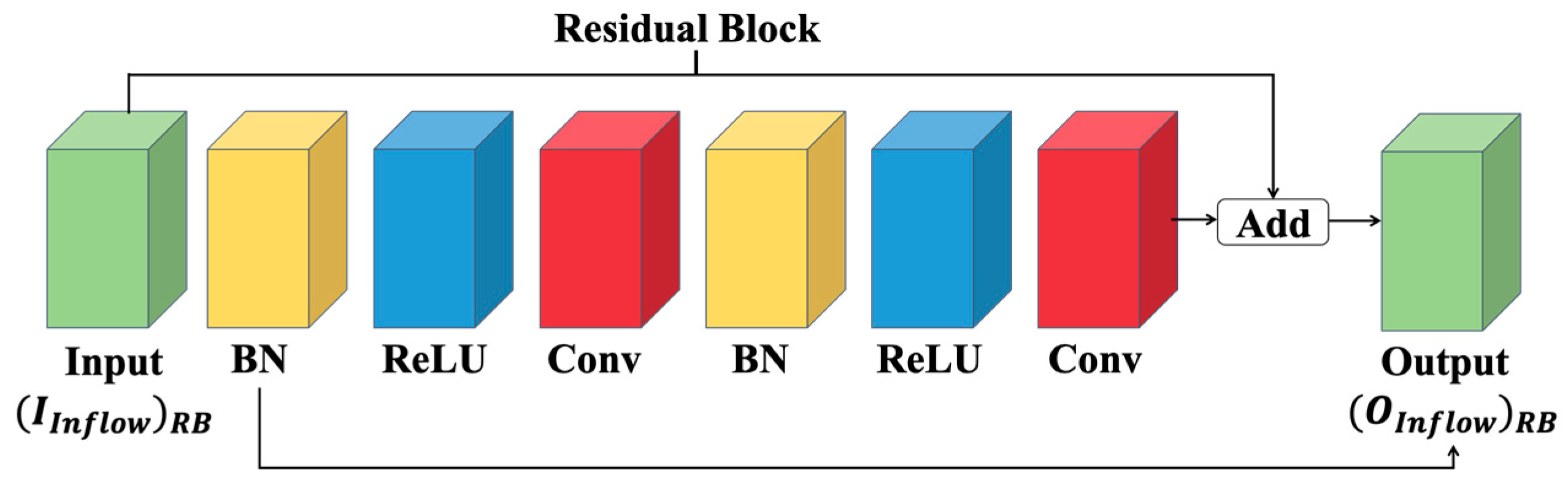 Applsci 13 02899 g003 550