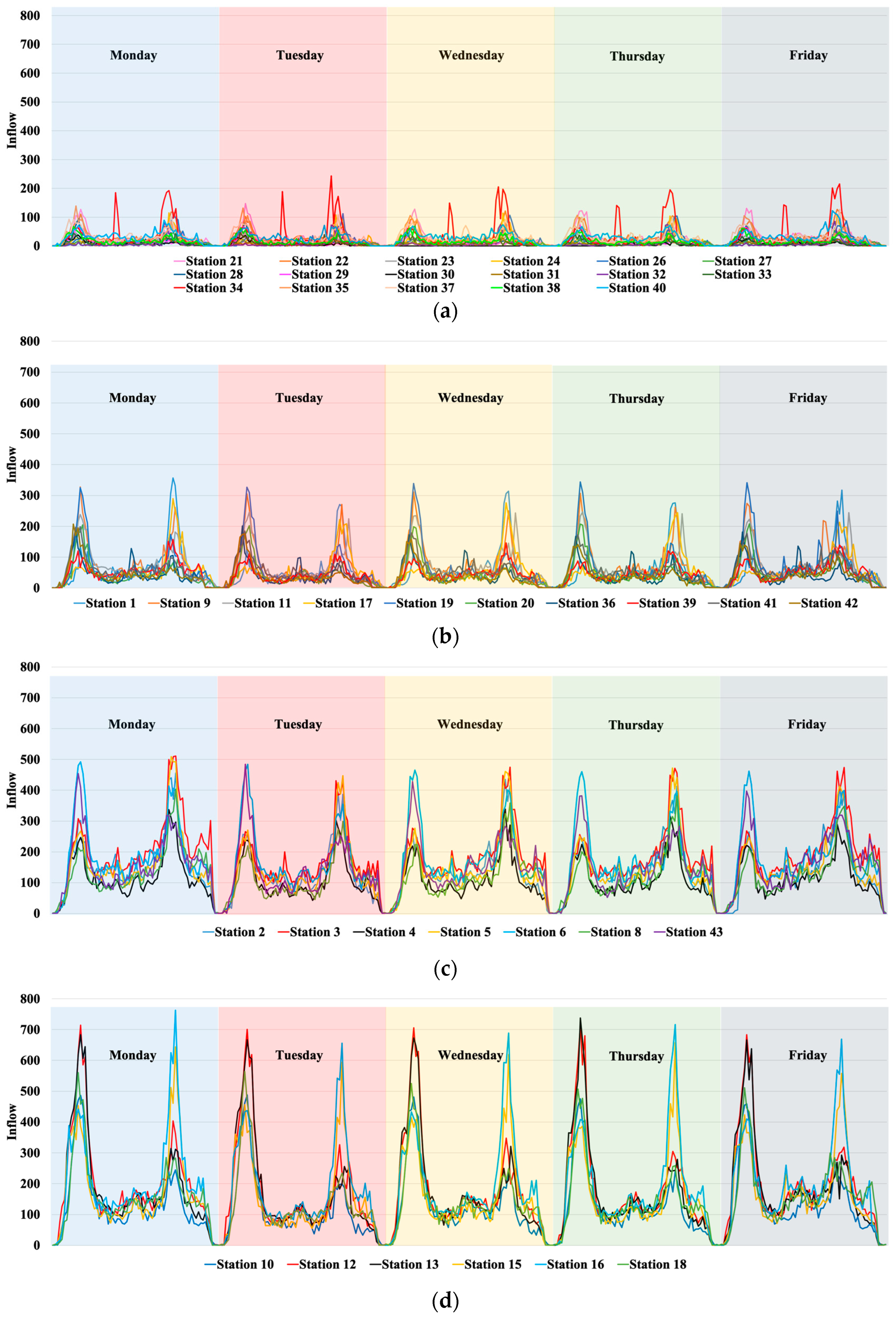 Applsci 13 02899 g005 550