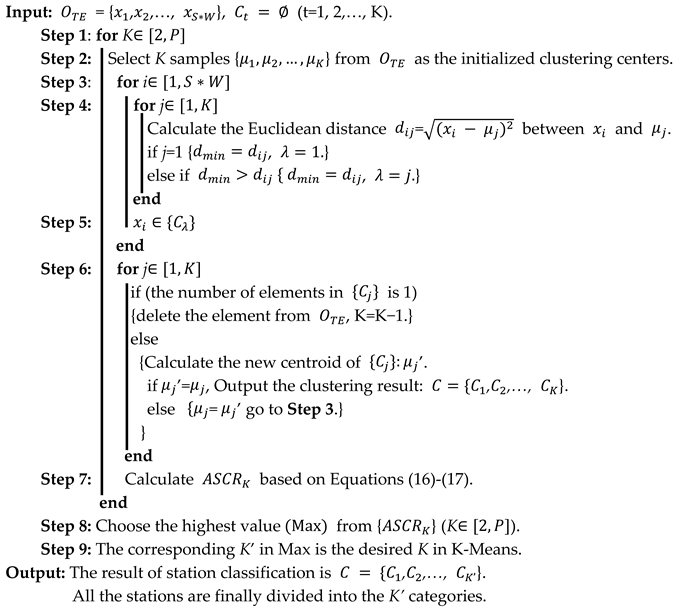 Applsci 13 02899 i001