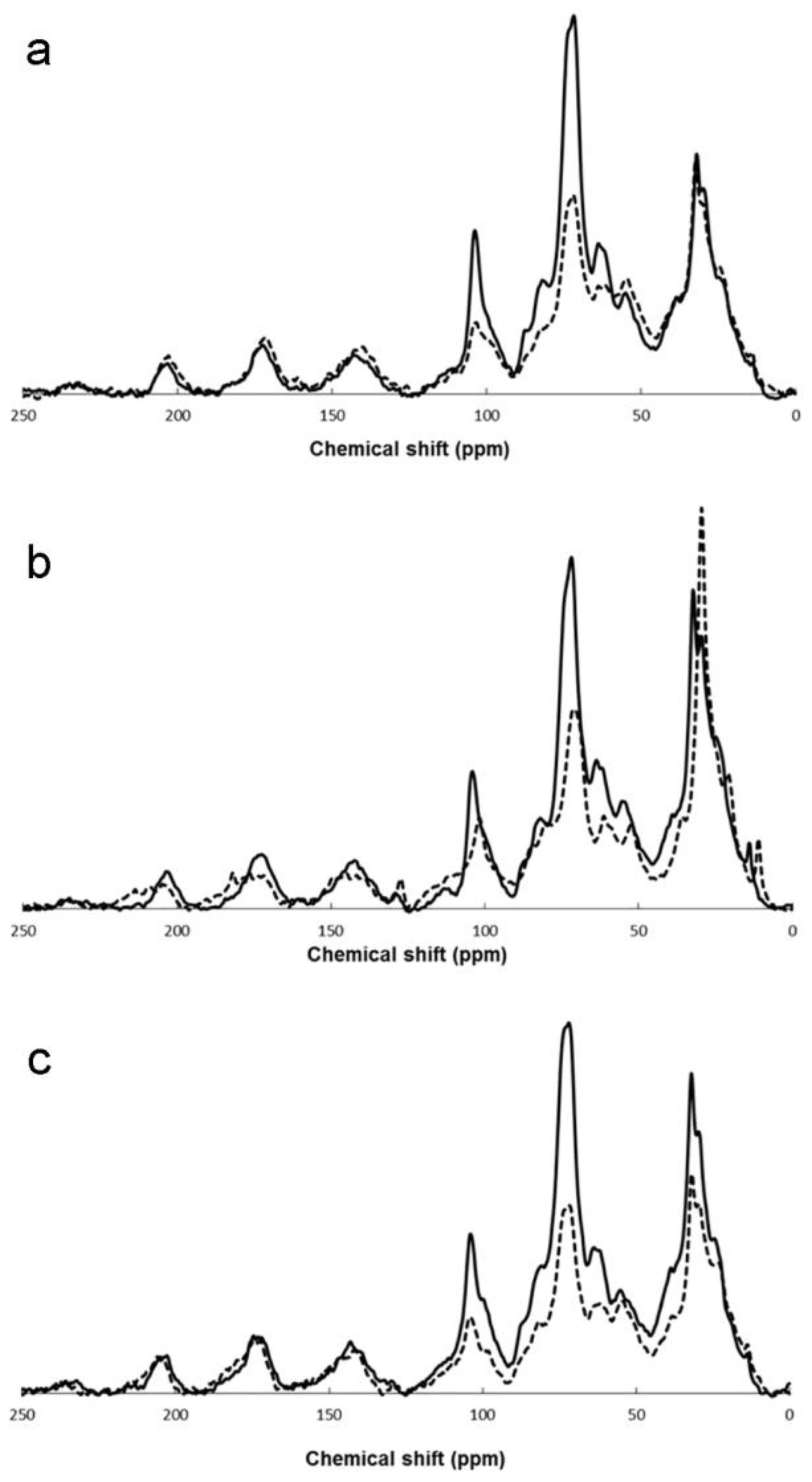Applsci 13 02900 g002