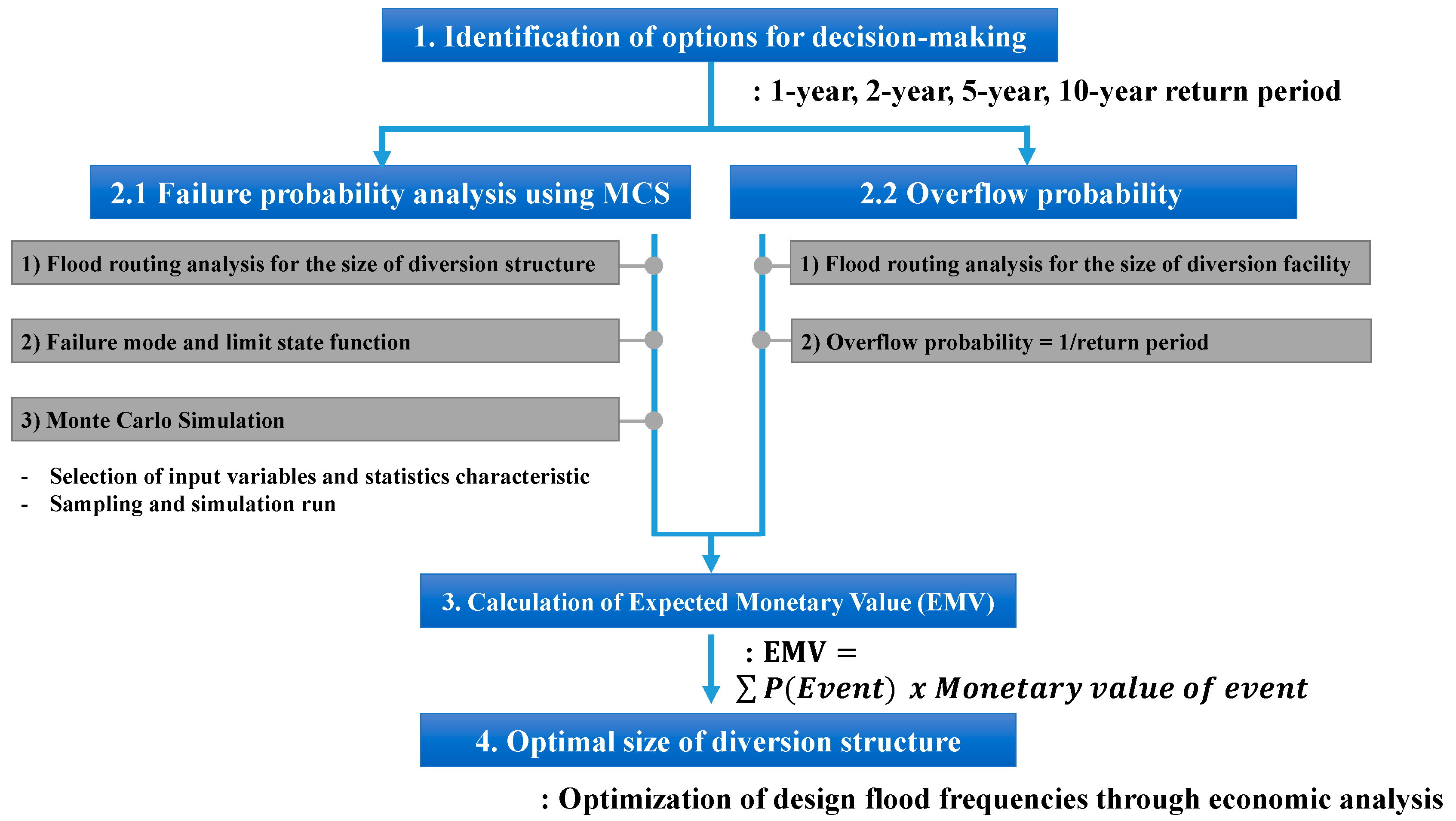 Applsci 13 02903 g002 550