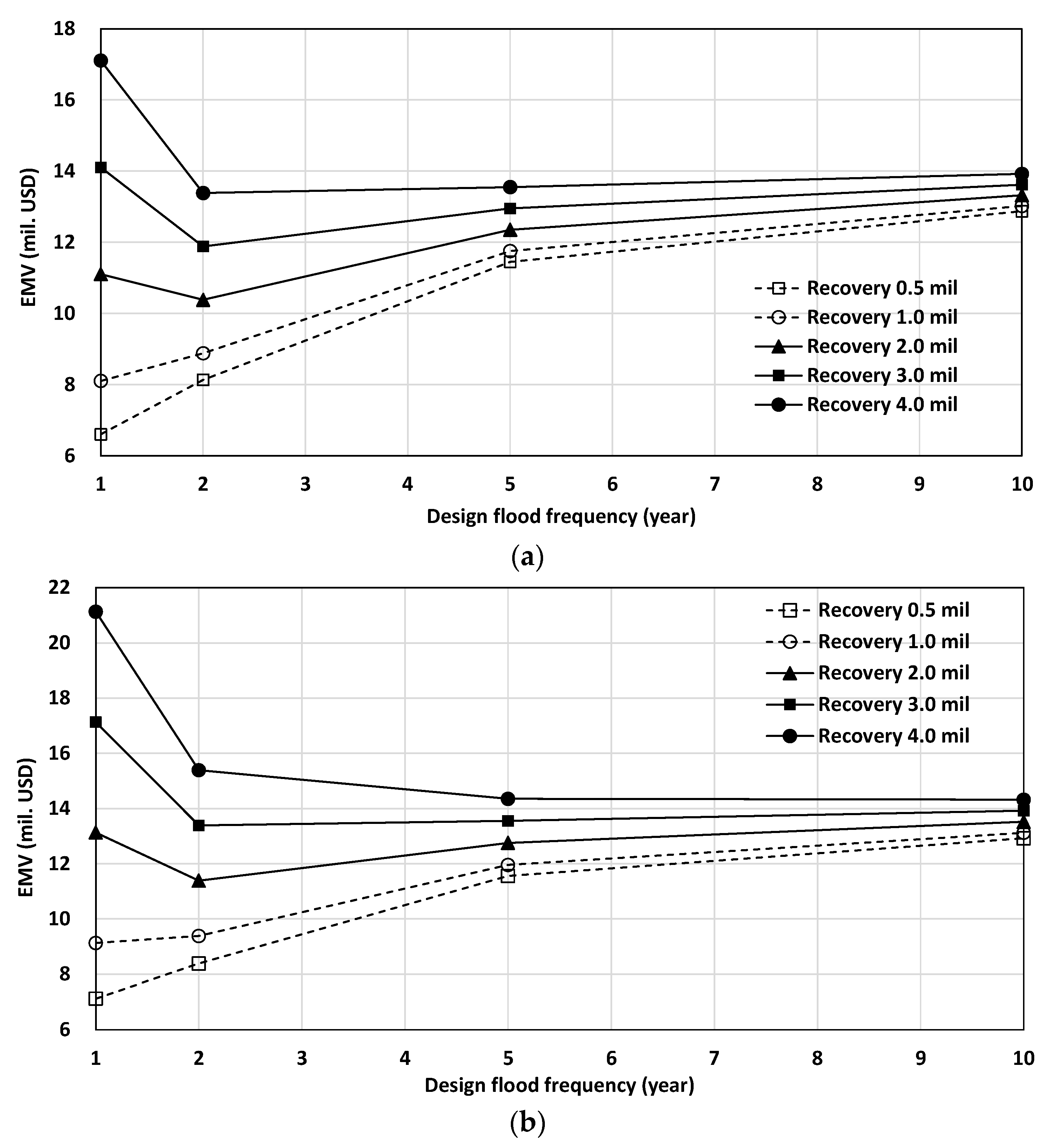 Applsci 13 02903 g007a 550