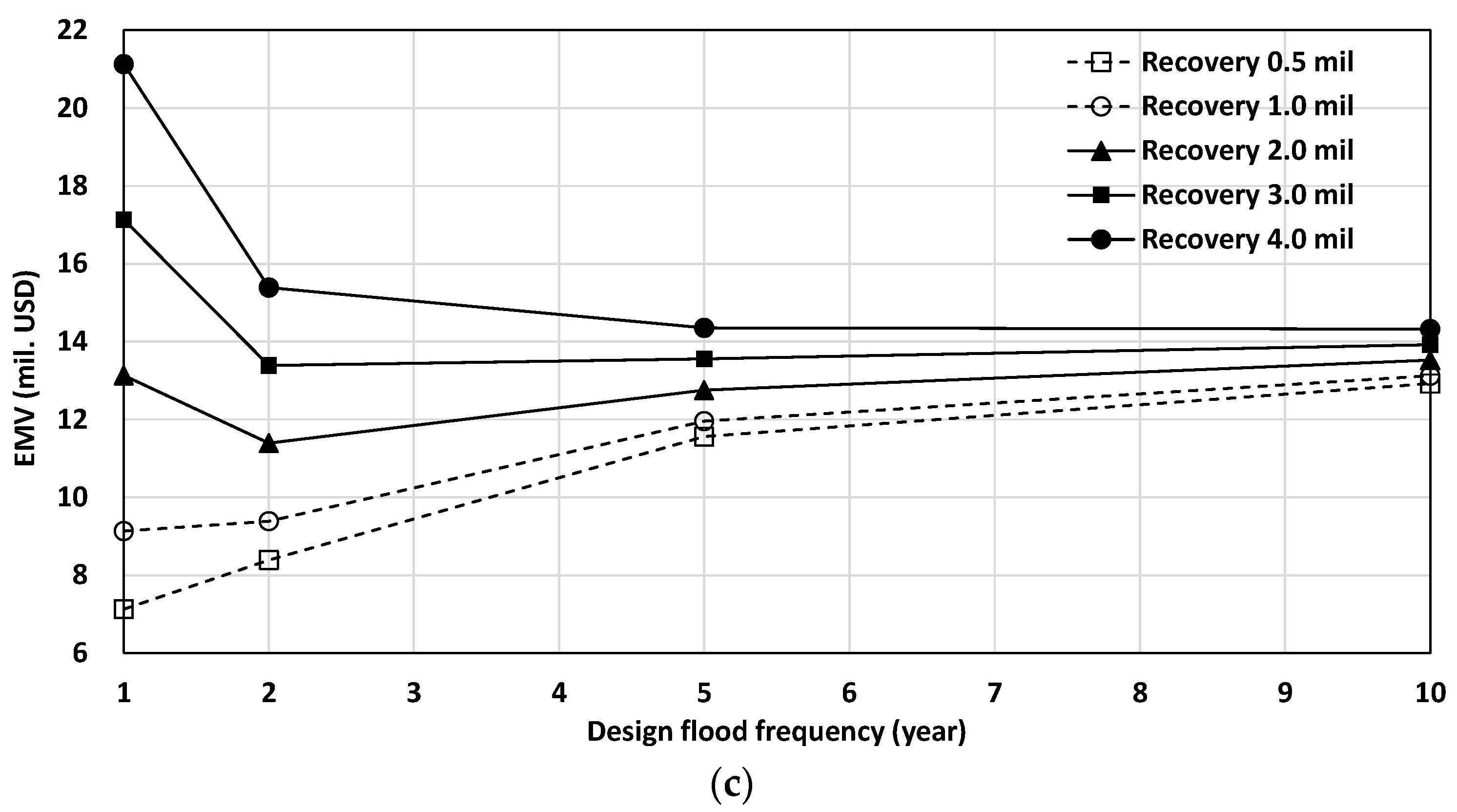 Applsci 13 02903 g007b 550