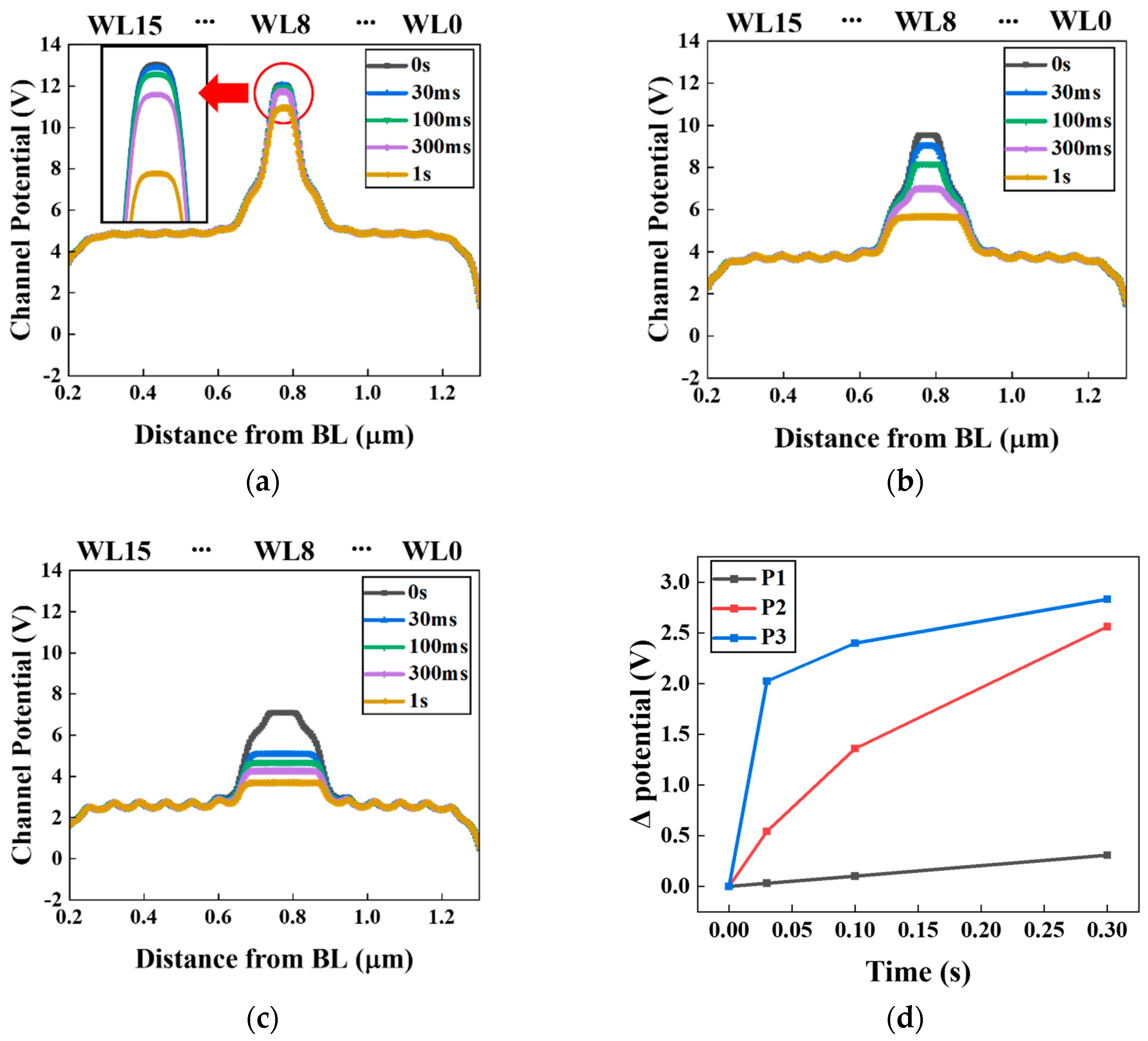 Applsci 13 02909 g003