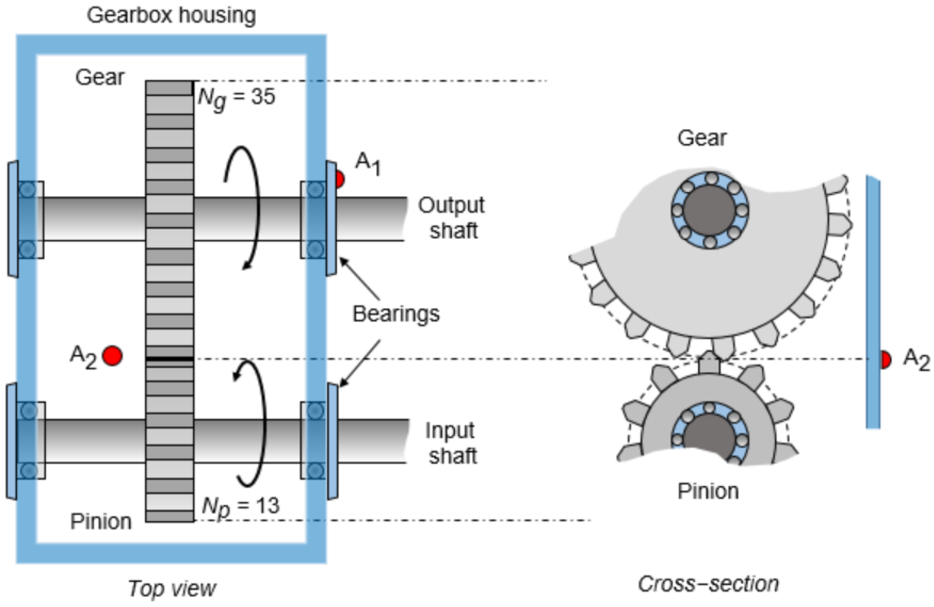 Applsci 13 02912 g002