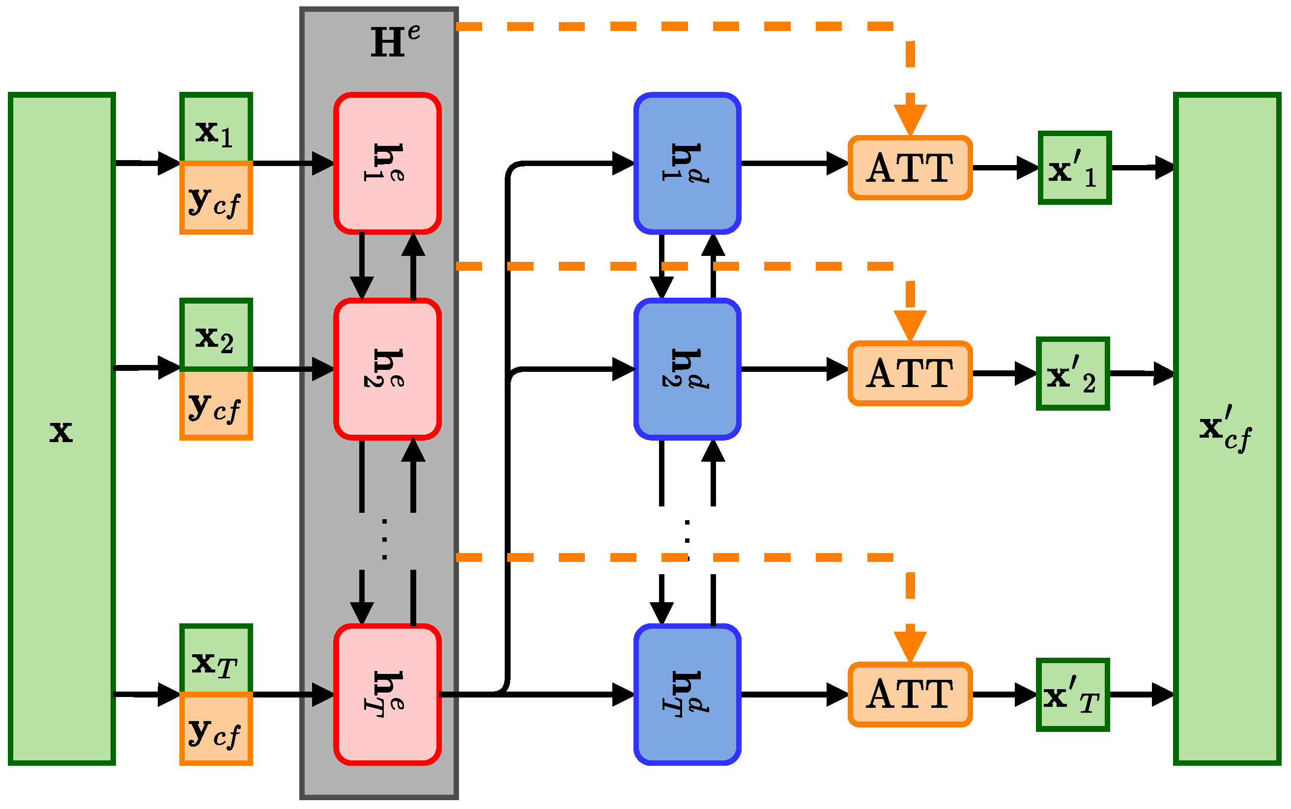 Real-Time, Model-Agnostic and User-Driven Counterfactual Explanations ...
