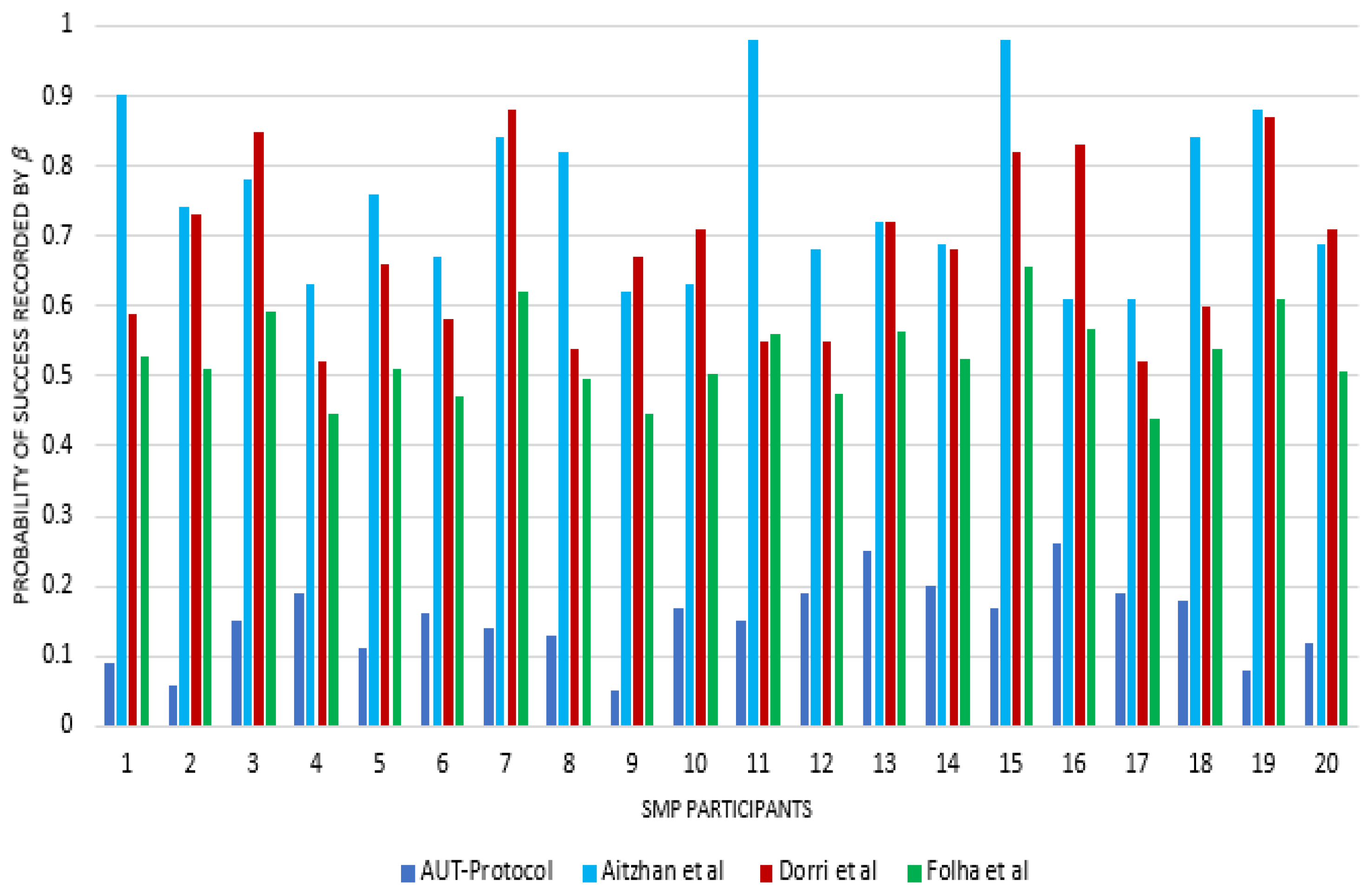 Applsci 13 02914 g003 Applsci 13 02914 g003