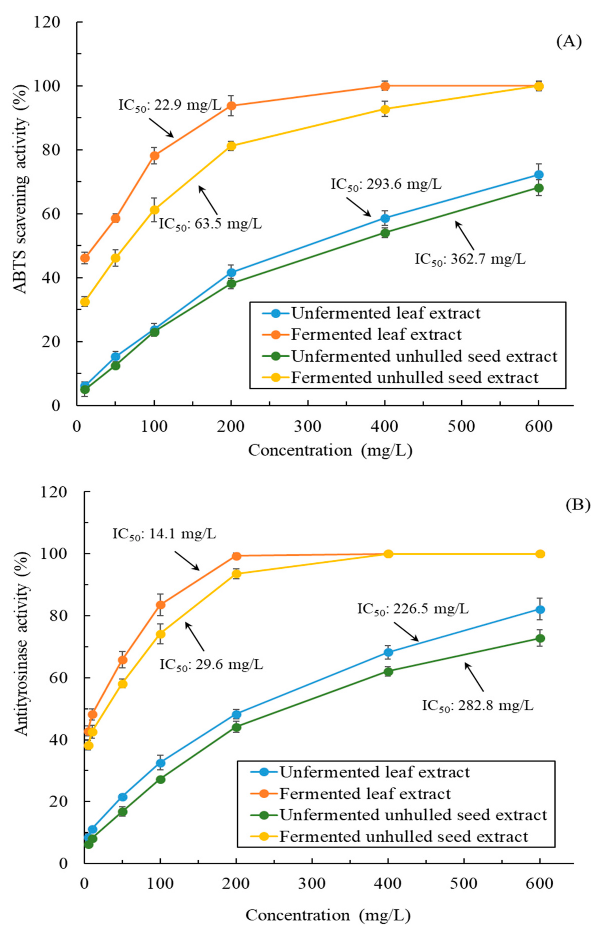 Applsci 13 02917 g002