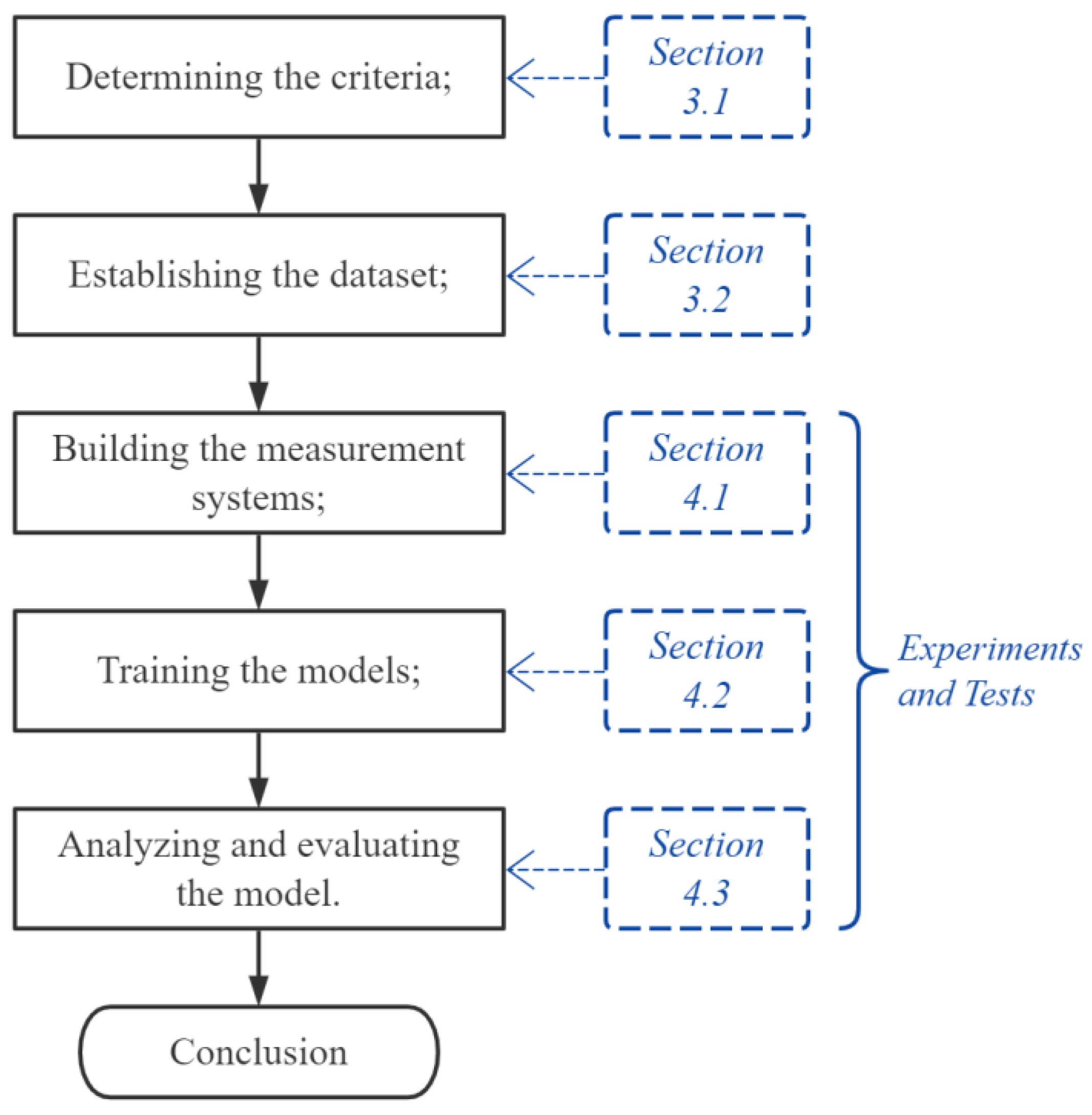 Applsci 13 02920 g002 Applsci 13 02920 g002