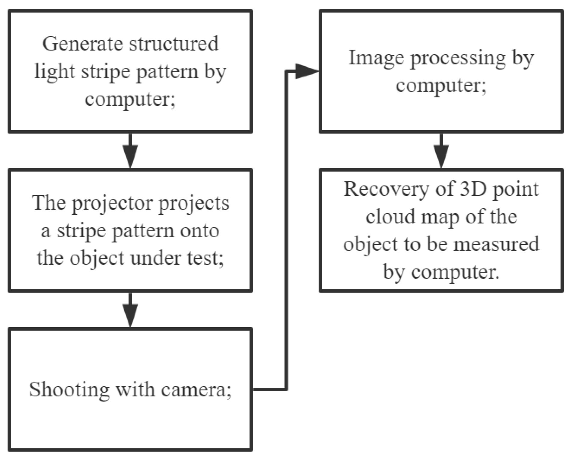 Applsci 13 02920 g004 Applsci 13 02920 g004