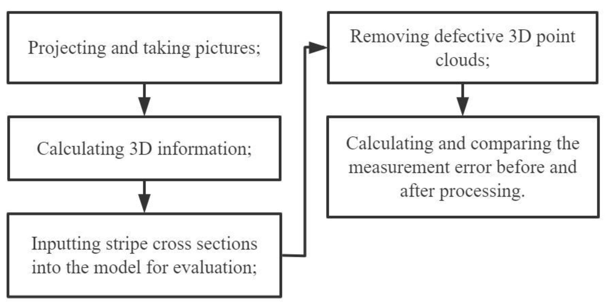 Applsci 13 02920 g013 Applsci 13 02920 g013