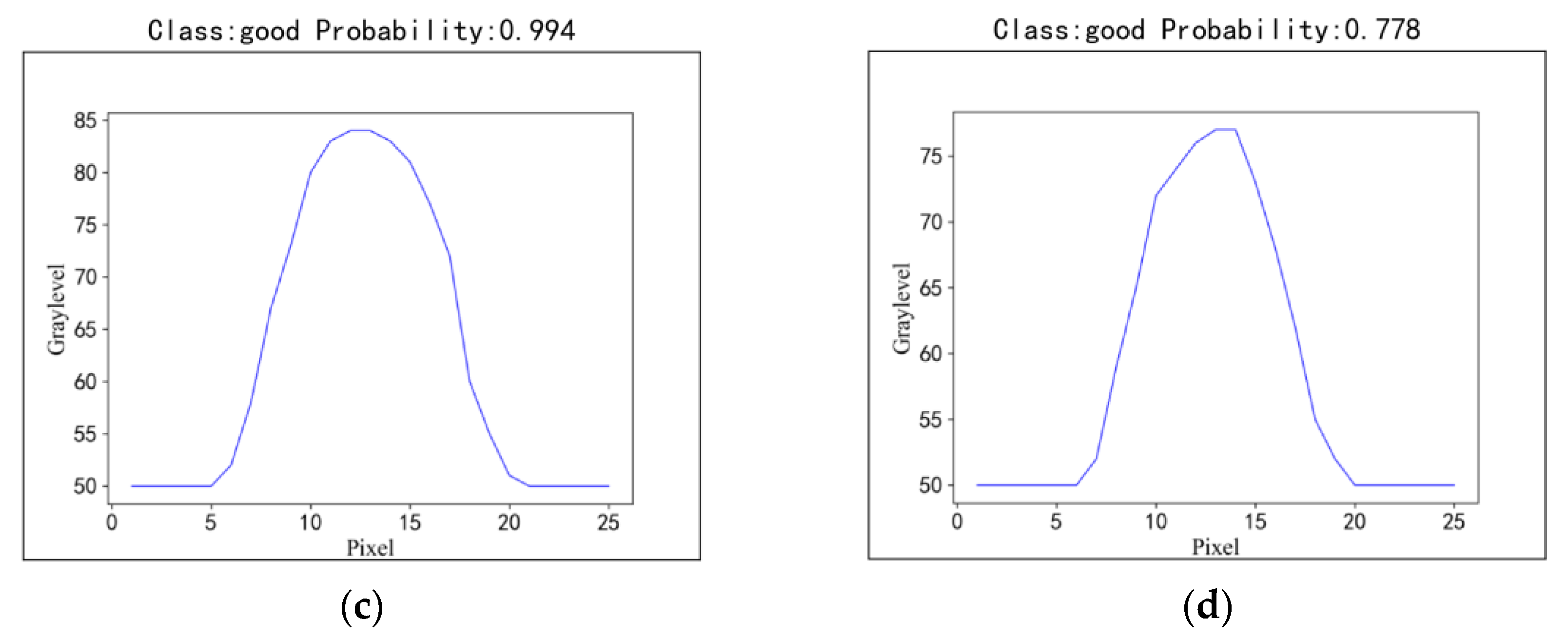 Applsci 13 02920 g017b Applsci 13 02920 g017b