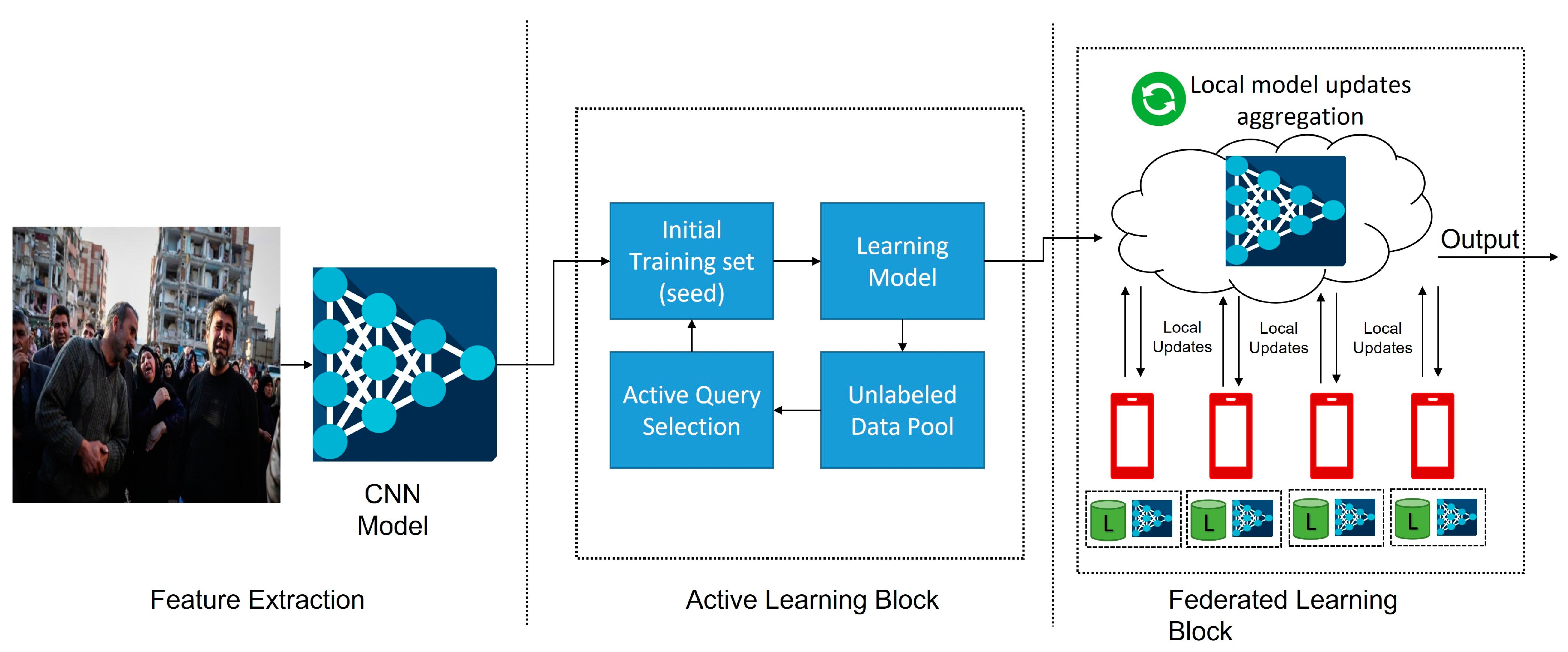 Applsci 13 02925 g002