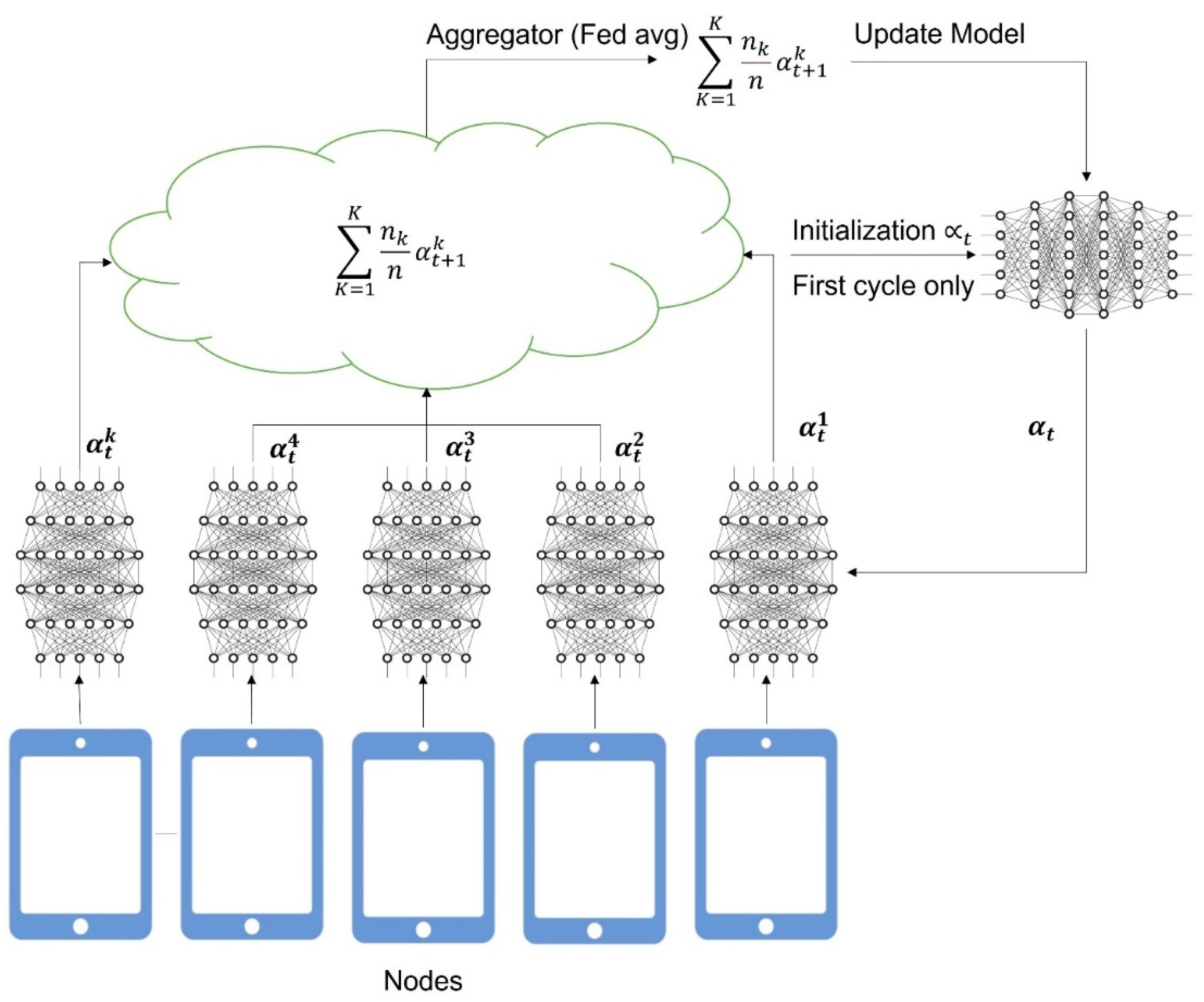 Applsci 13 02925 g003