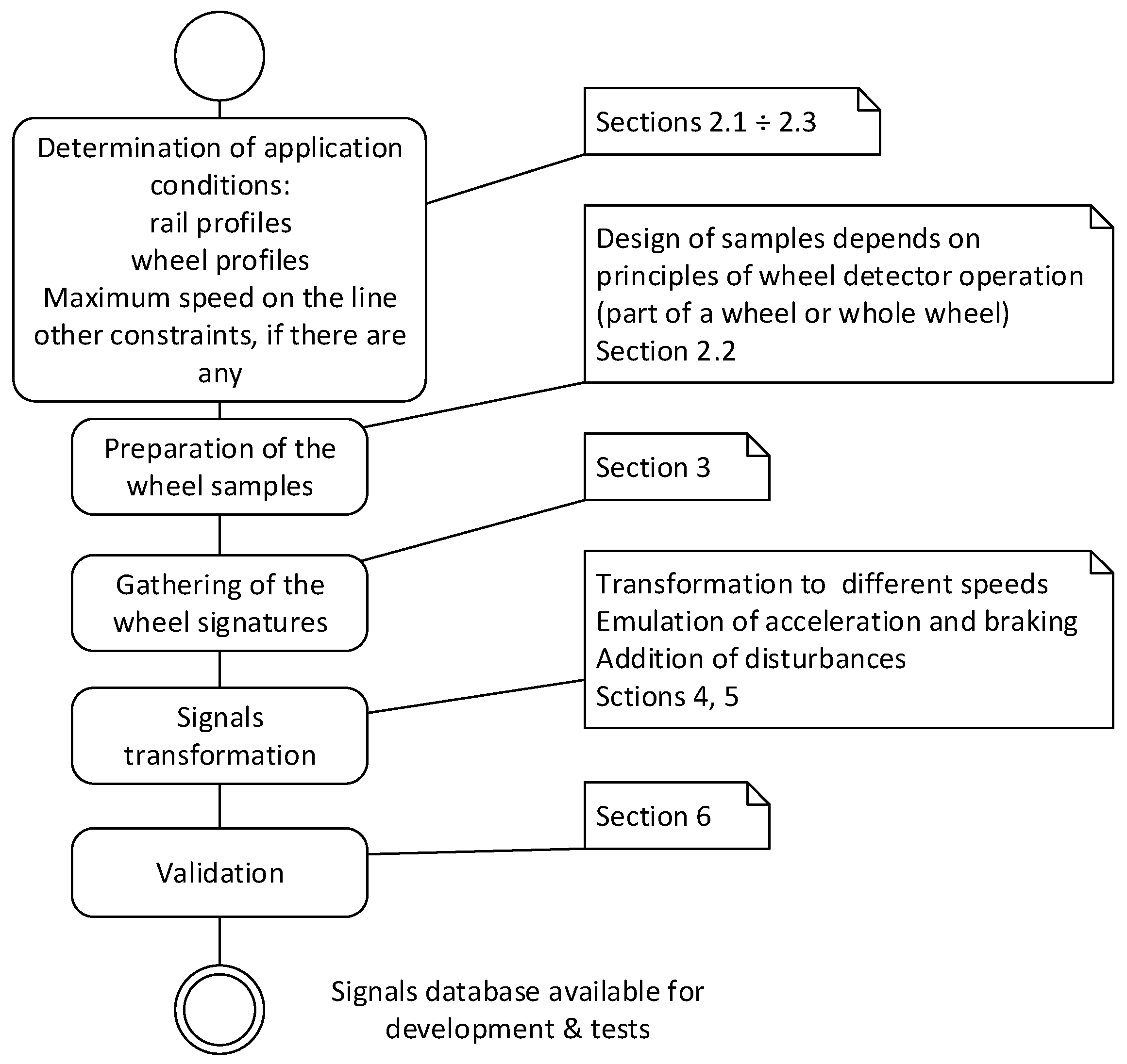Applsci 13 02938 g002