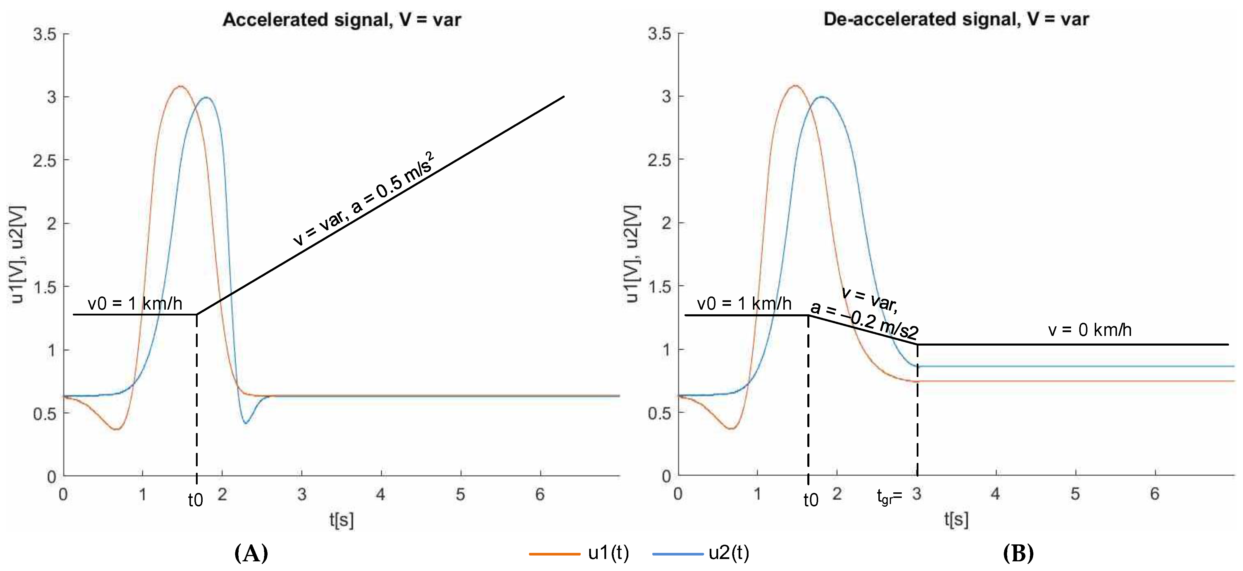 Applsci 13 02938 g013
