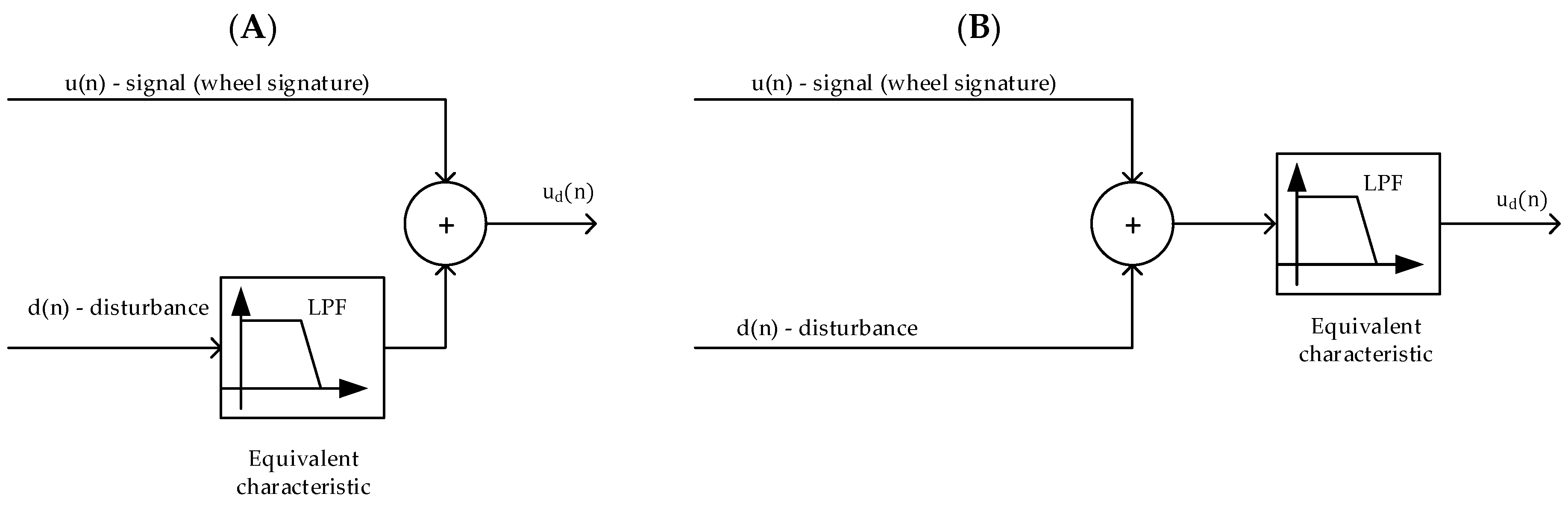 Applsci 13 02938 g015