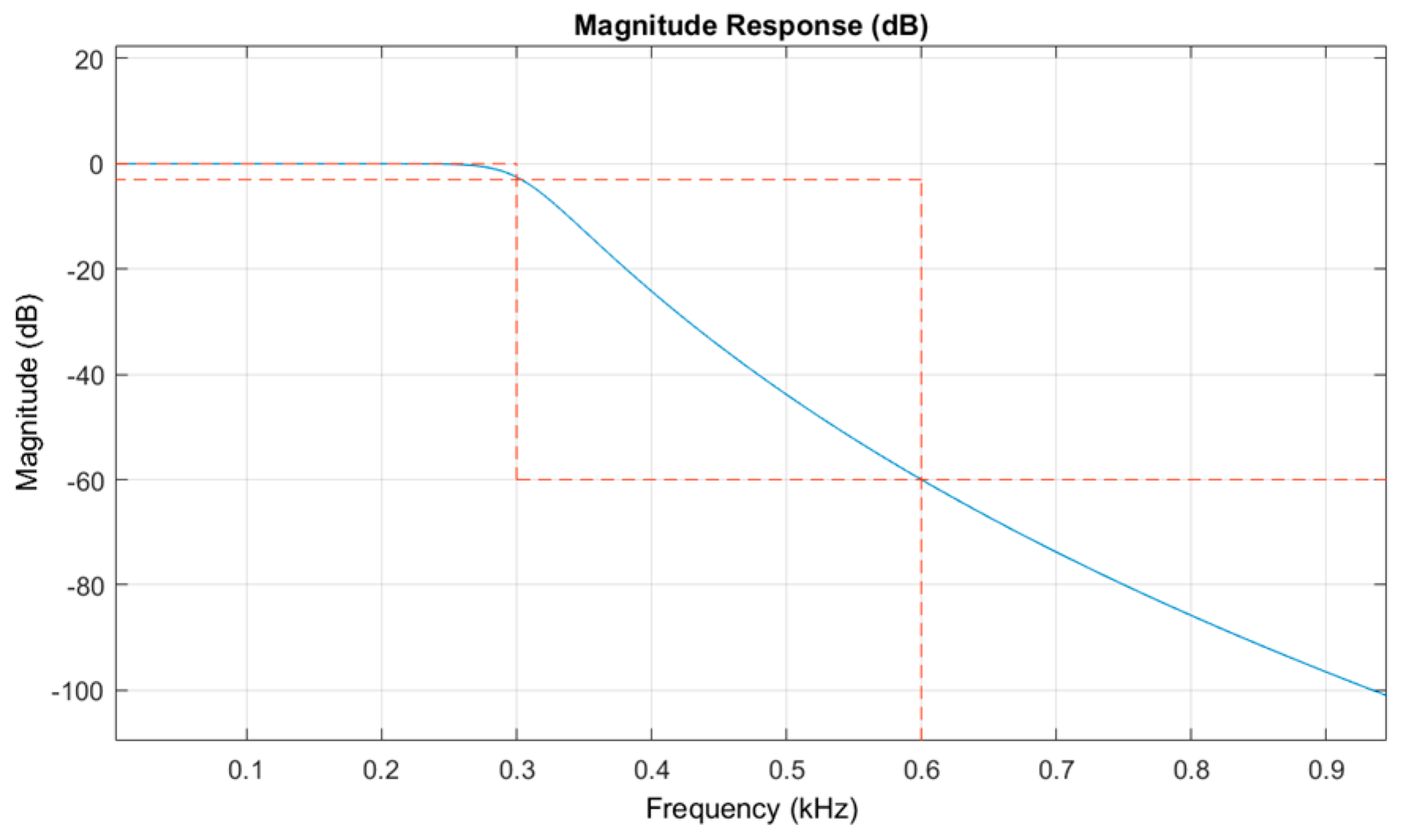 Applsci 13 02938 g016