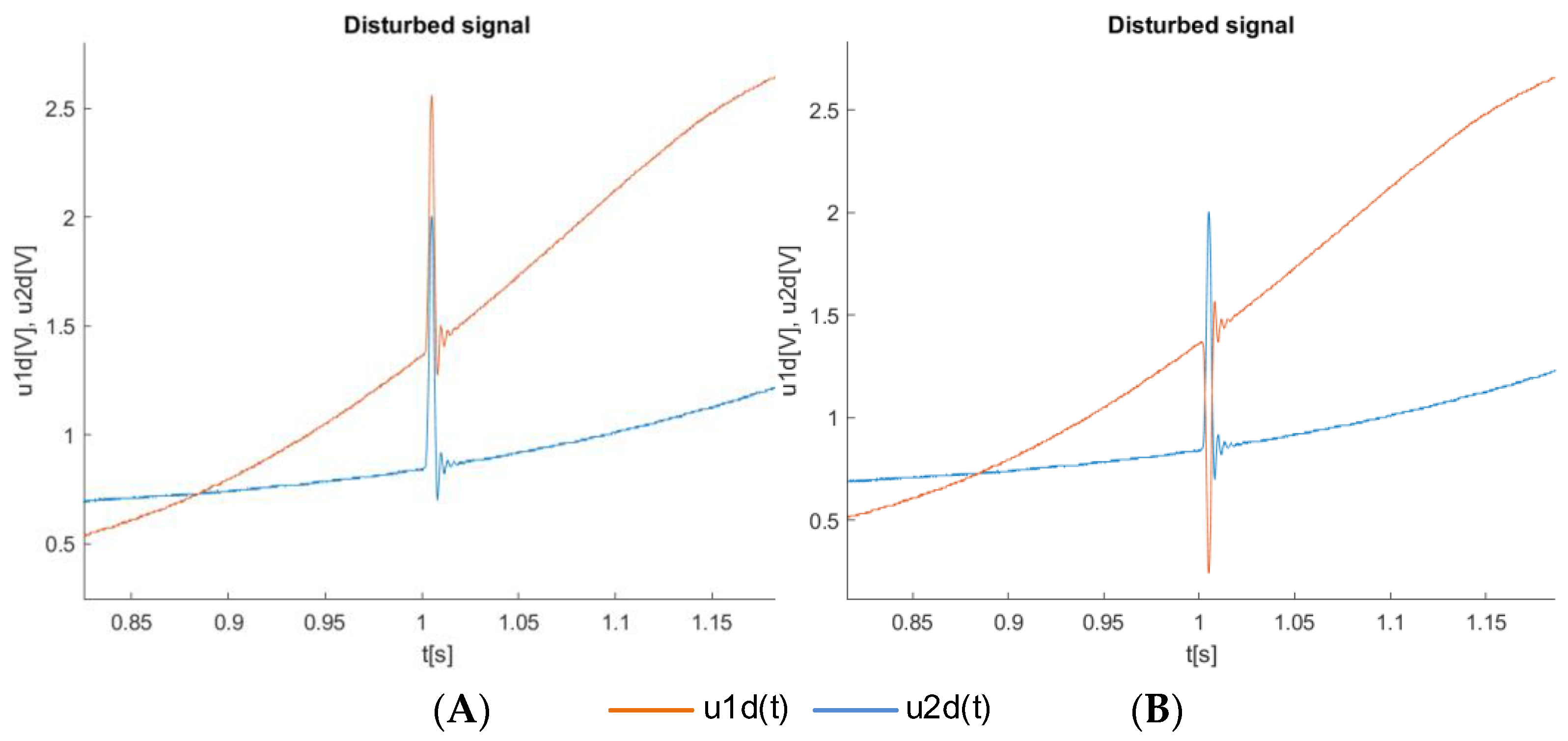 Applsci 13 02938 g019